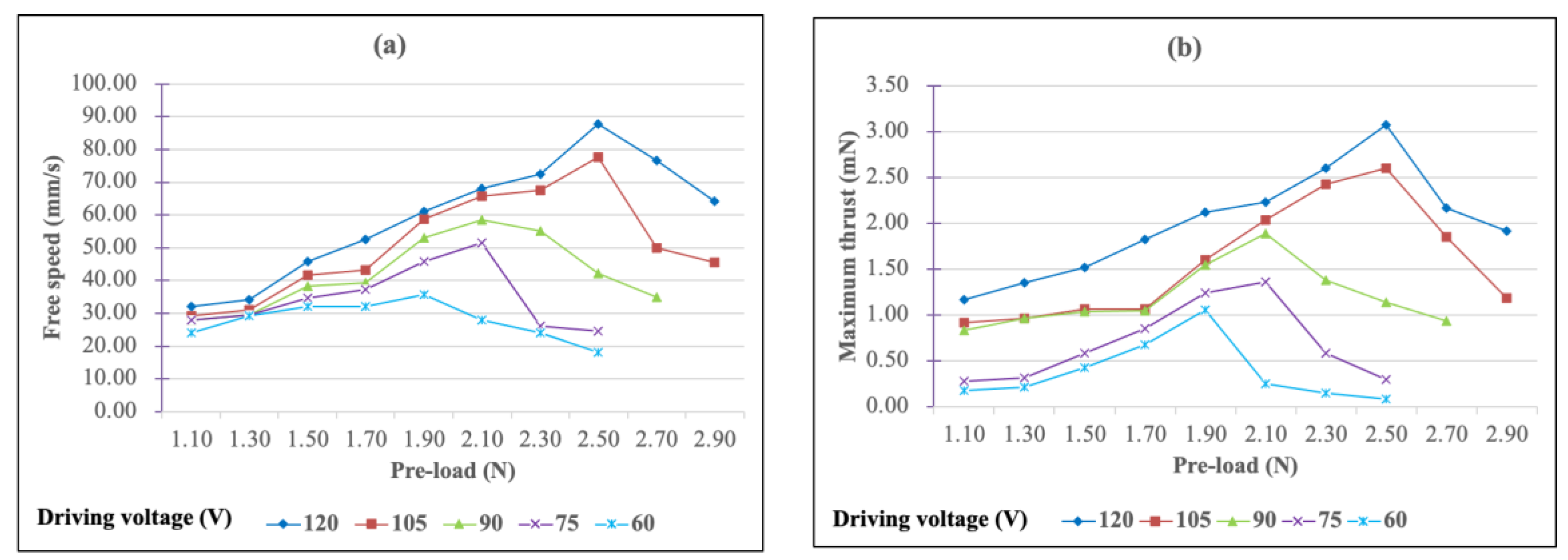 Micromachines 13 02126 g013
