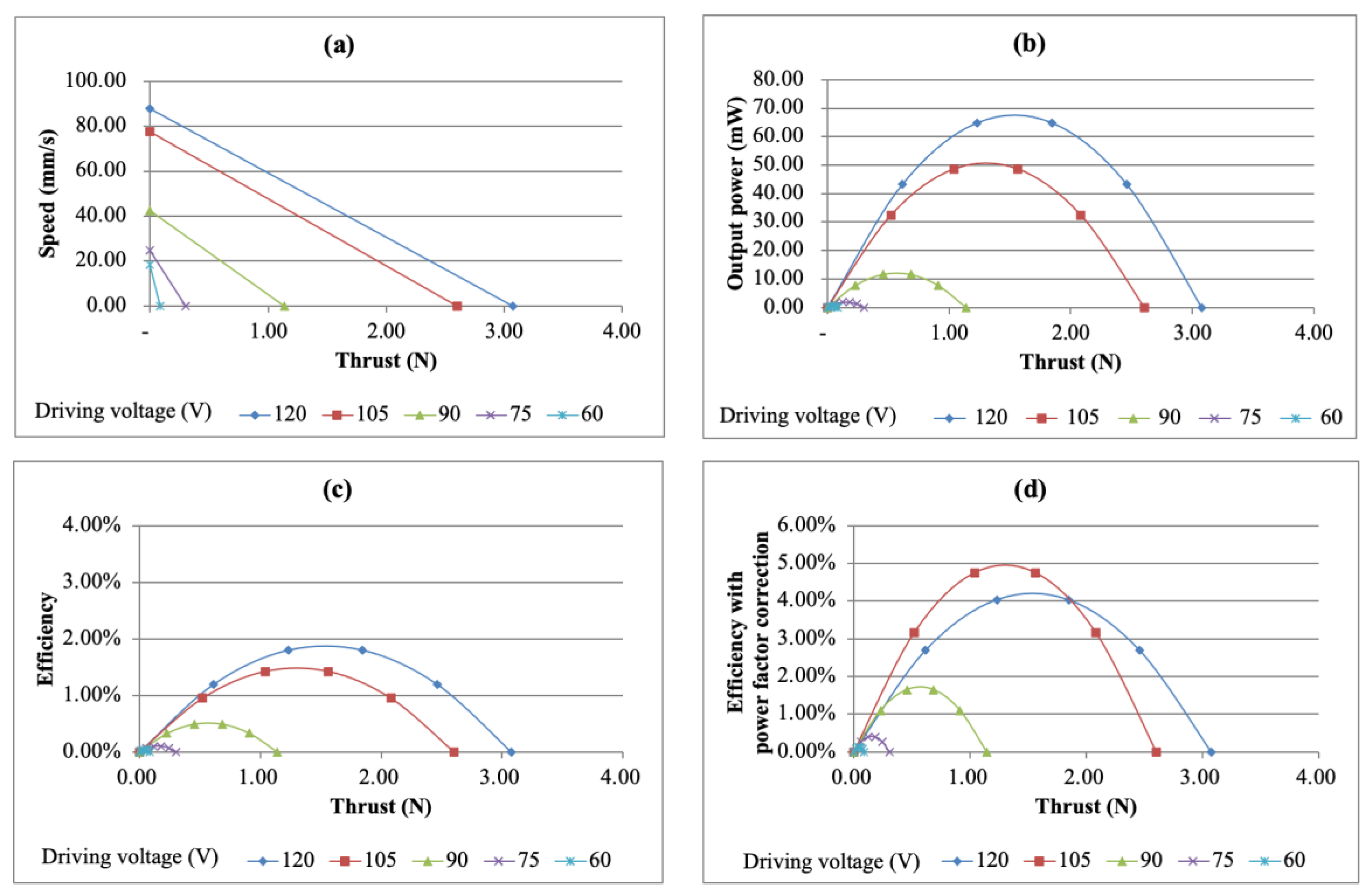 Micromachines 13 02126 g015