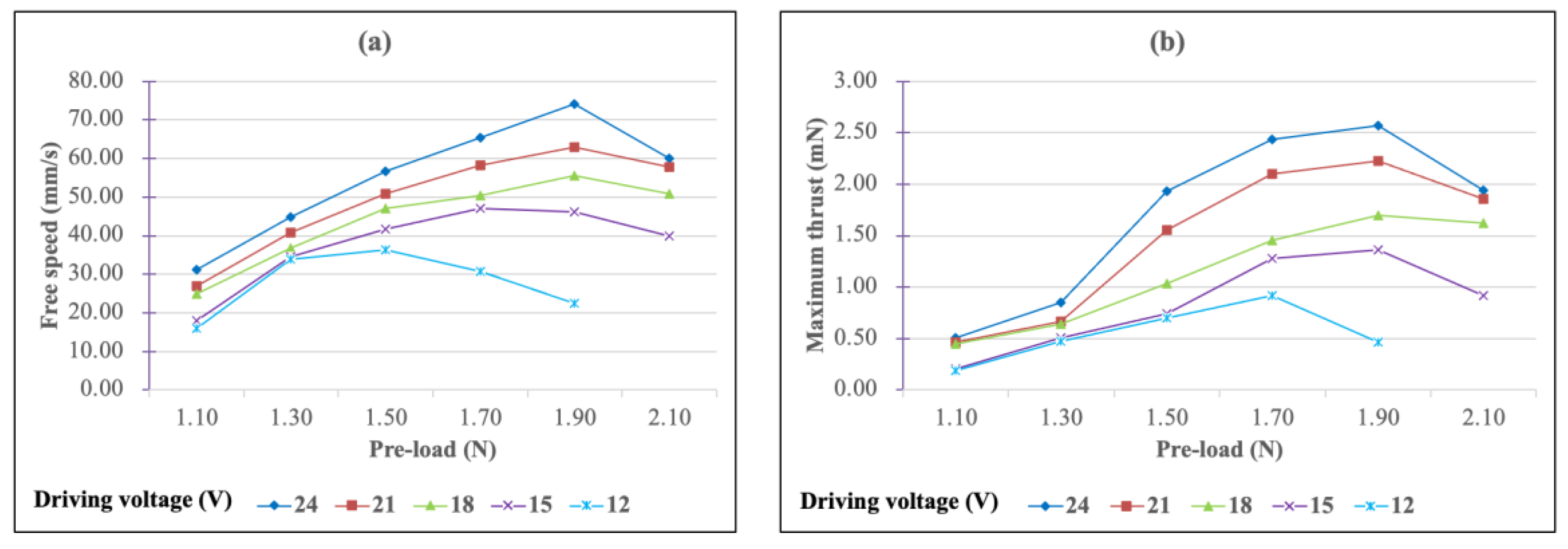 Micromachines 13 02126 g016