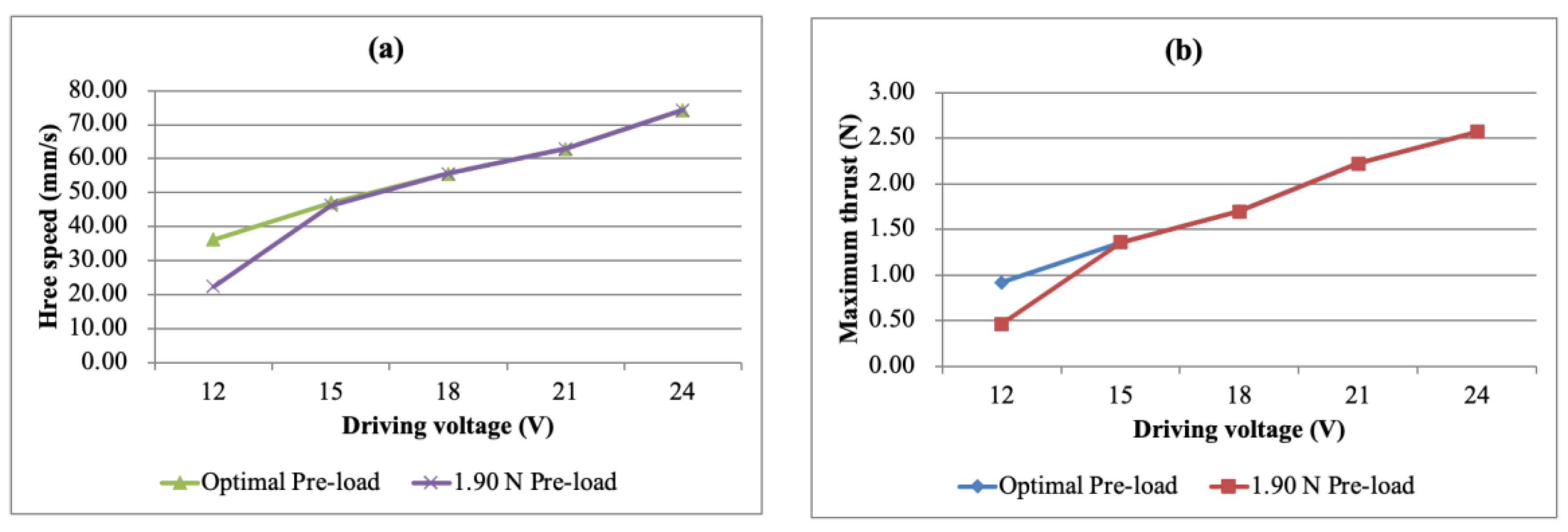 Micromachines 13 02126 g017