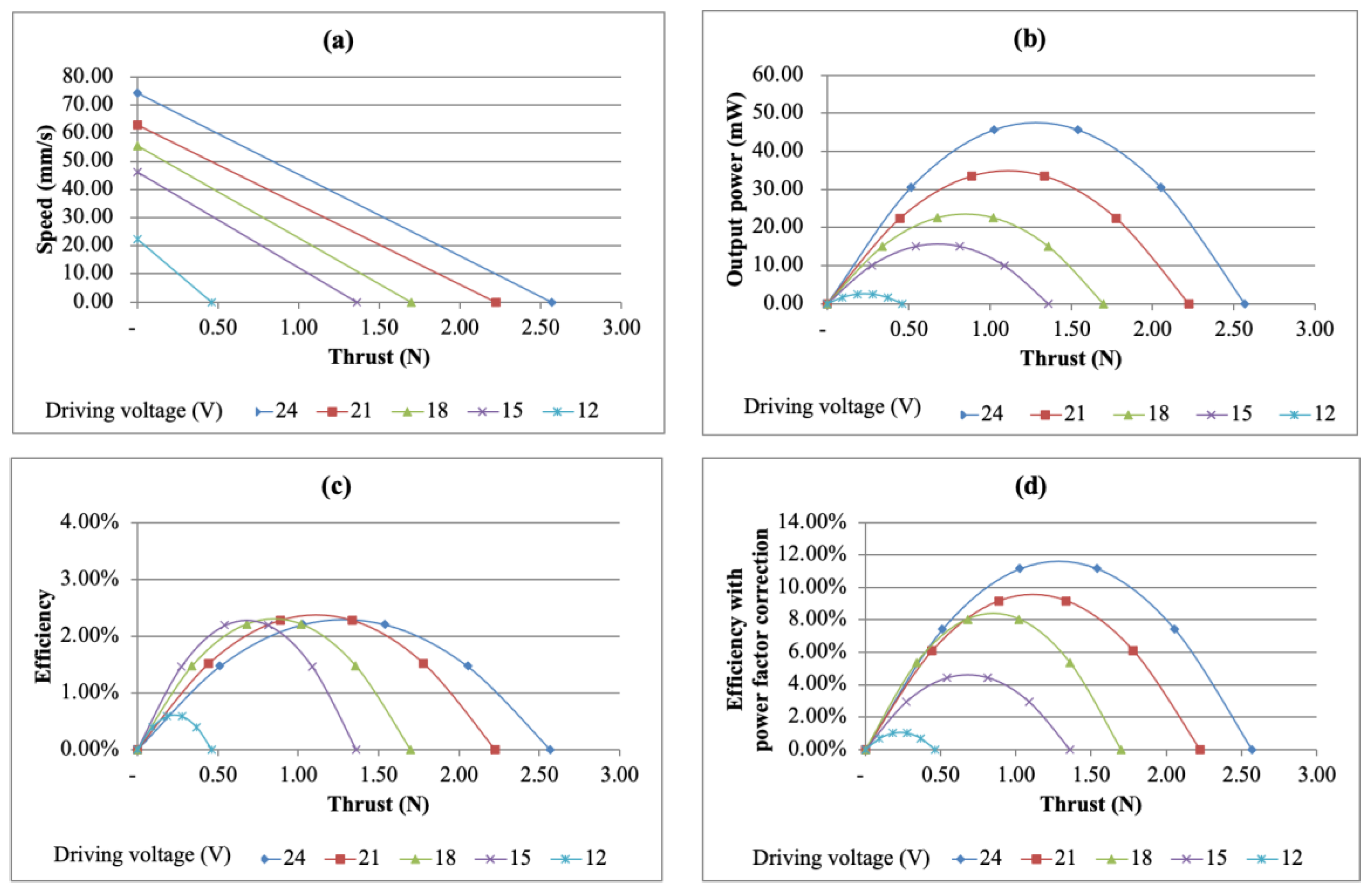 Micromachines 13 02126 g018