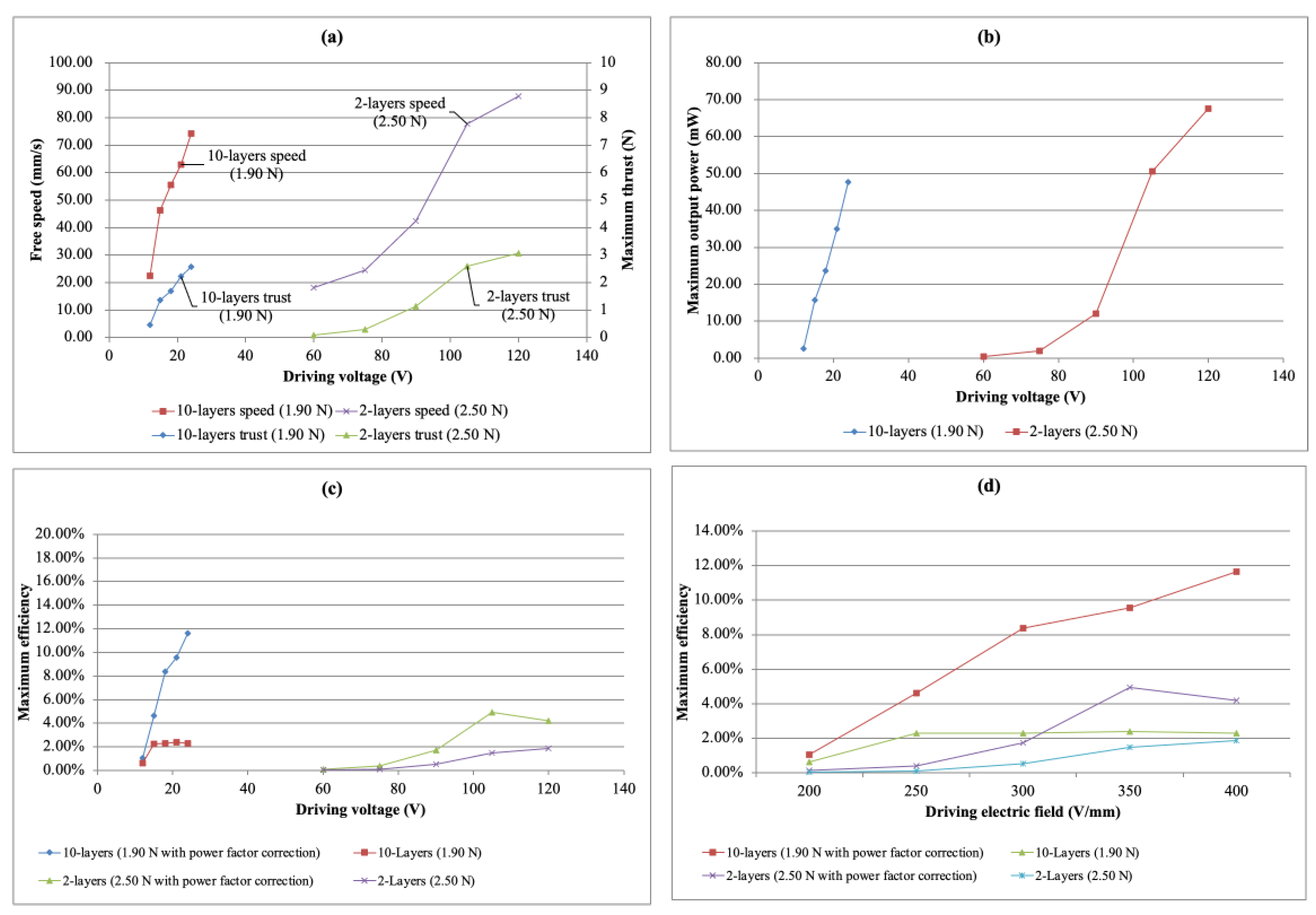 Micromachines 13 02126 g019