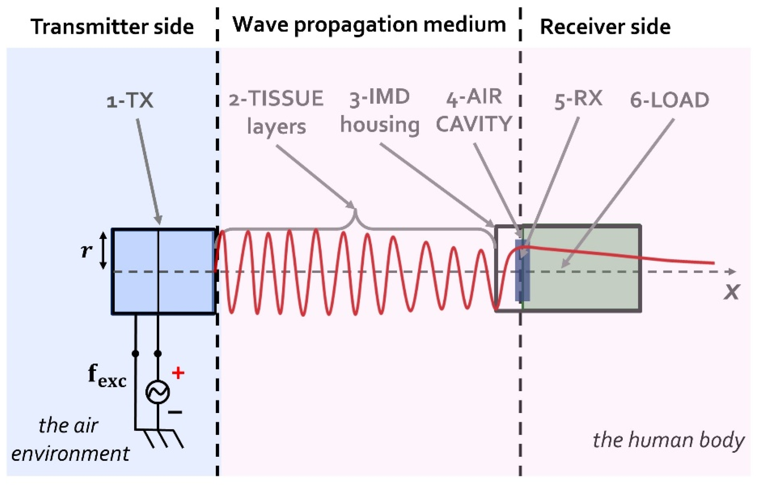 Micromachines 13 02127 g001