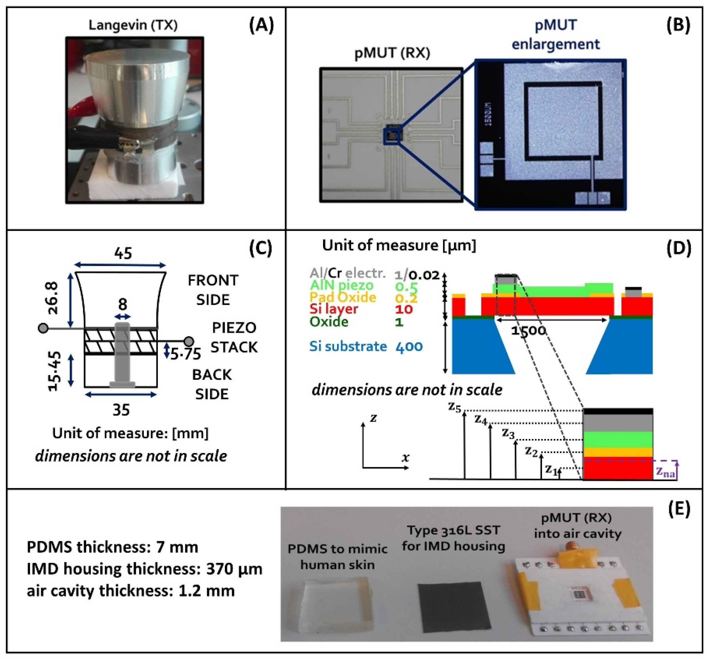 Micromachines 13 02127 g002