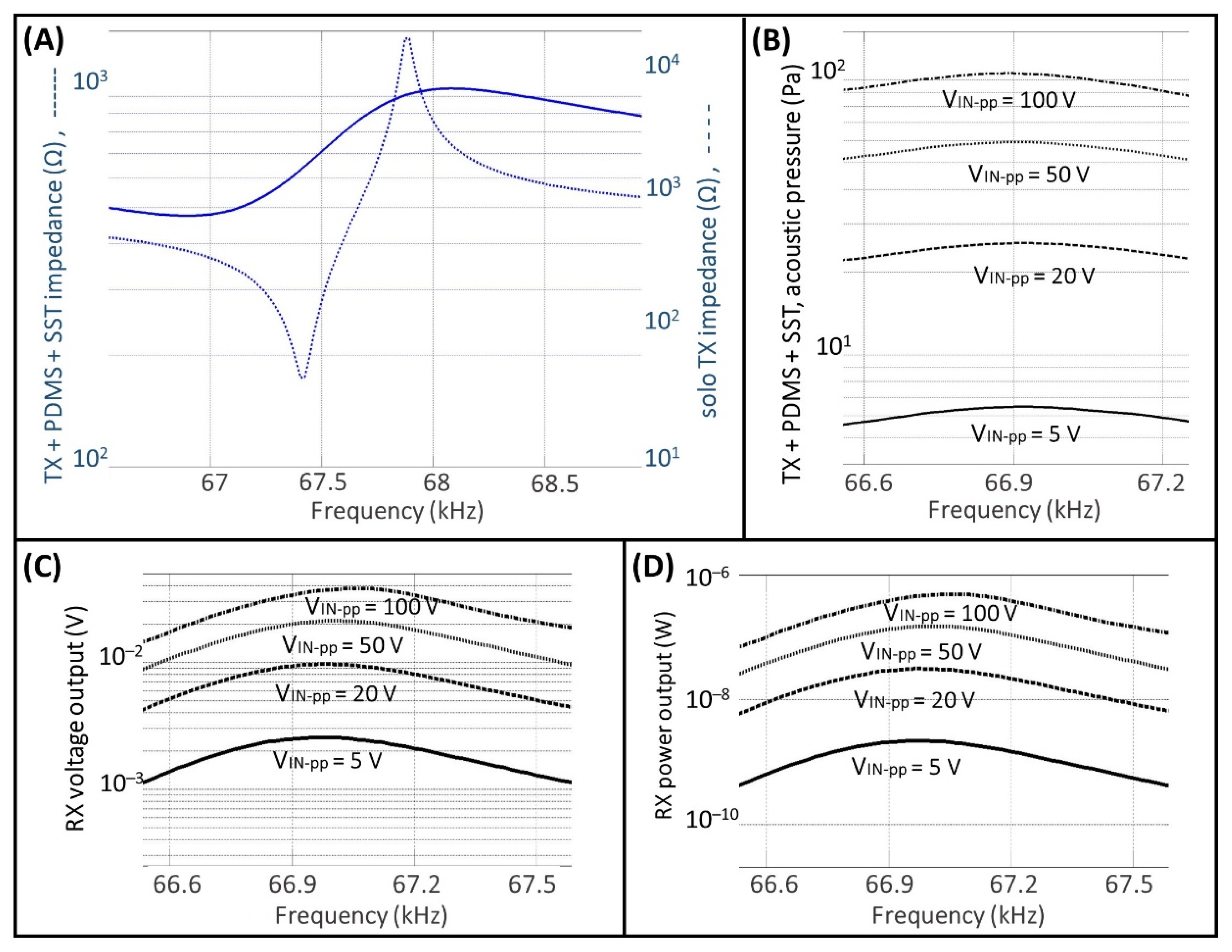 Micromachines 13 02127 g005