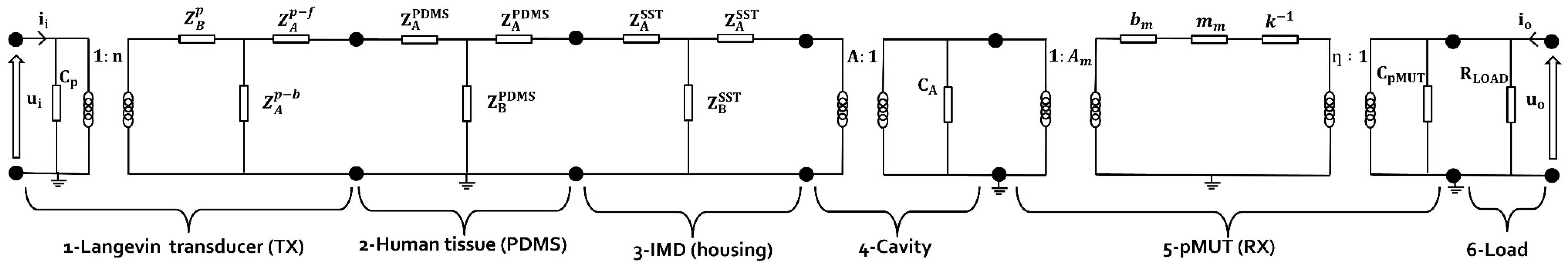 Micromachines 13 02127 g006