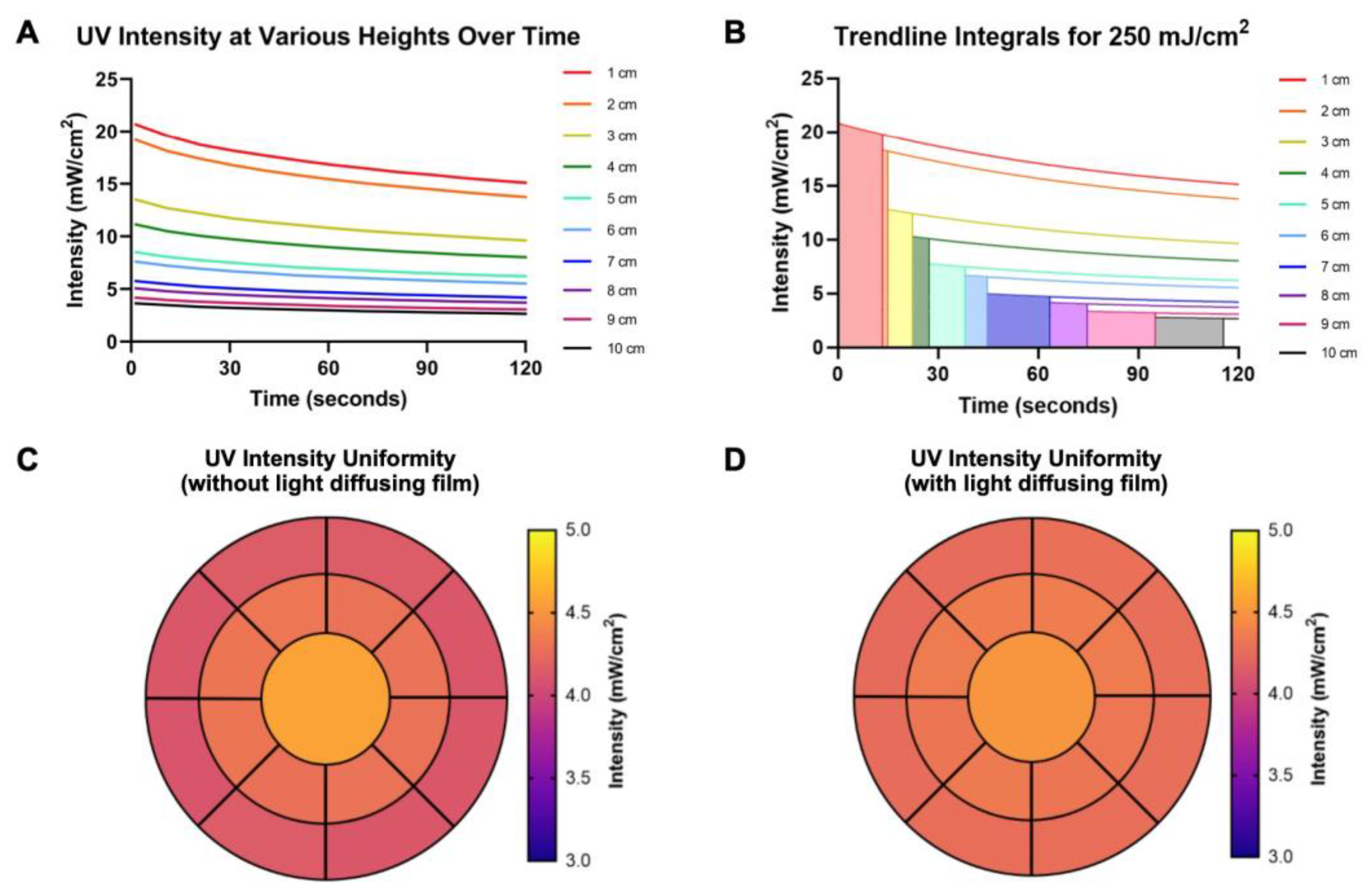 Micromachines 13 02129 g002