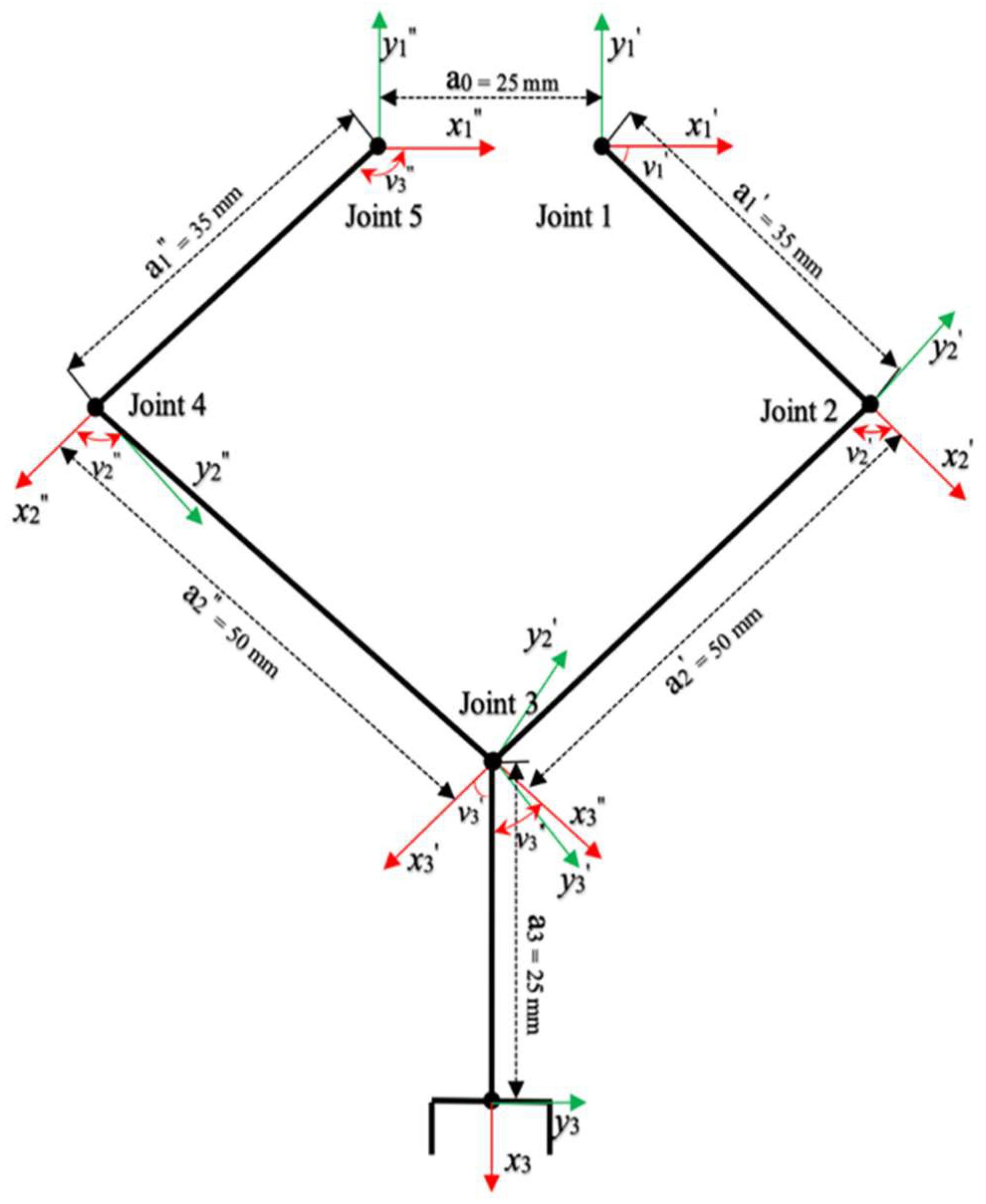 Micromachines 13 02130 g005