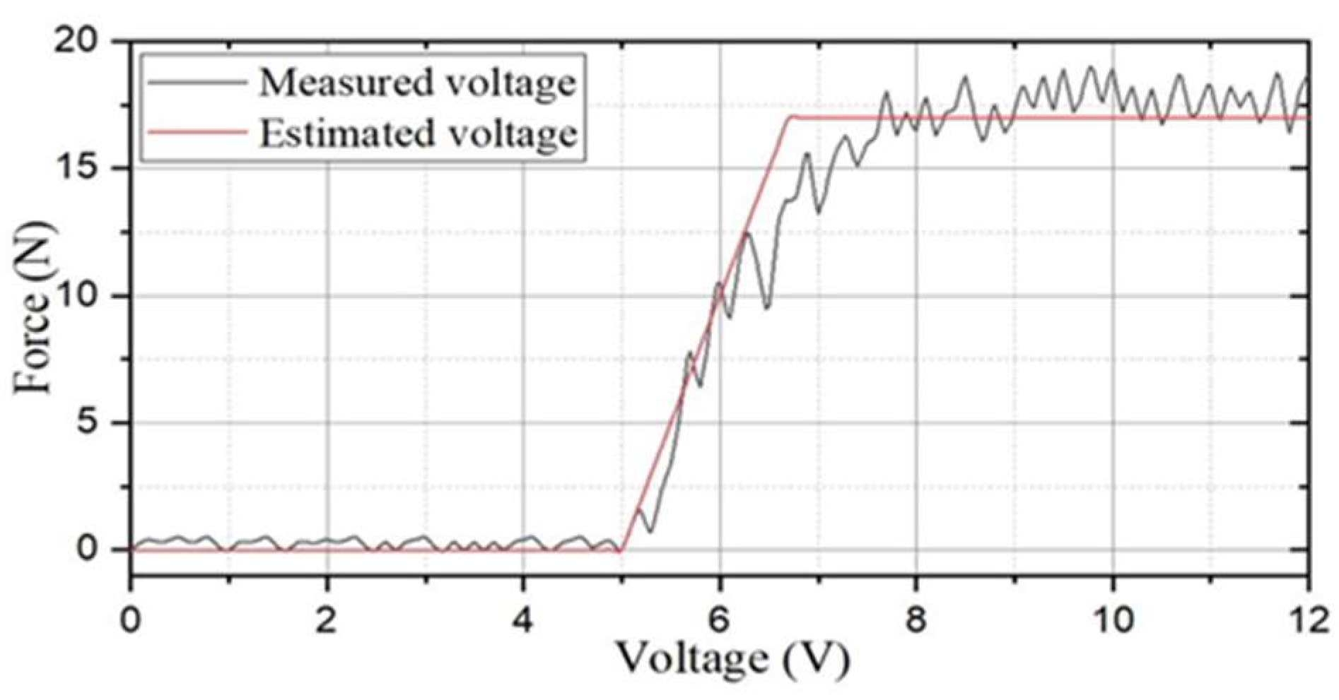 Micromachines 13 02130 g008