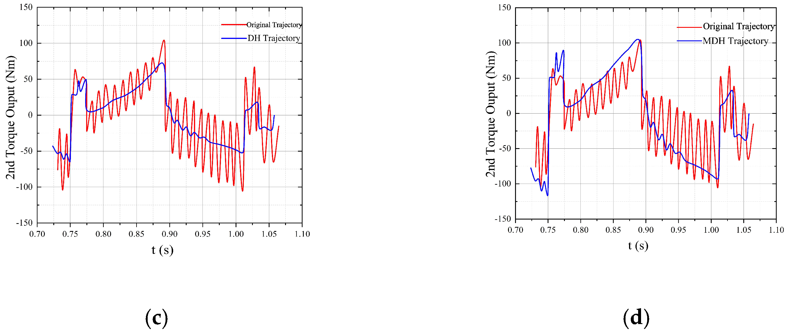 Micromachines 13 02130 g012b