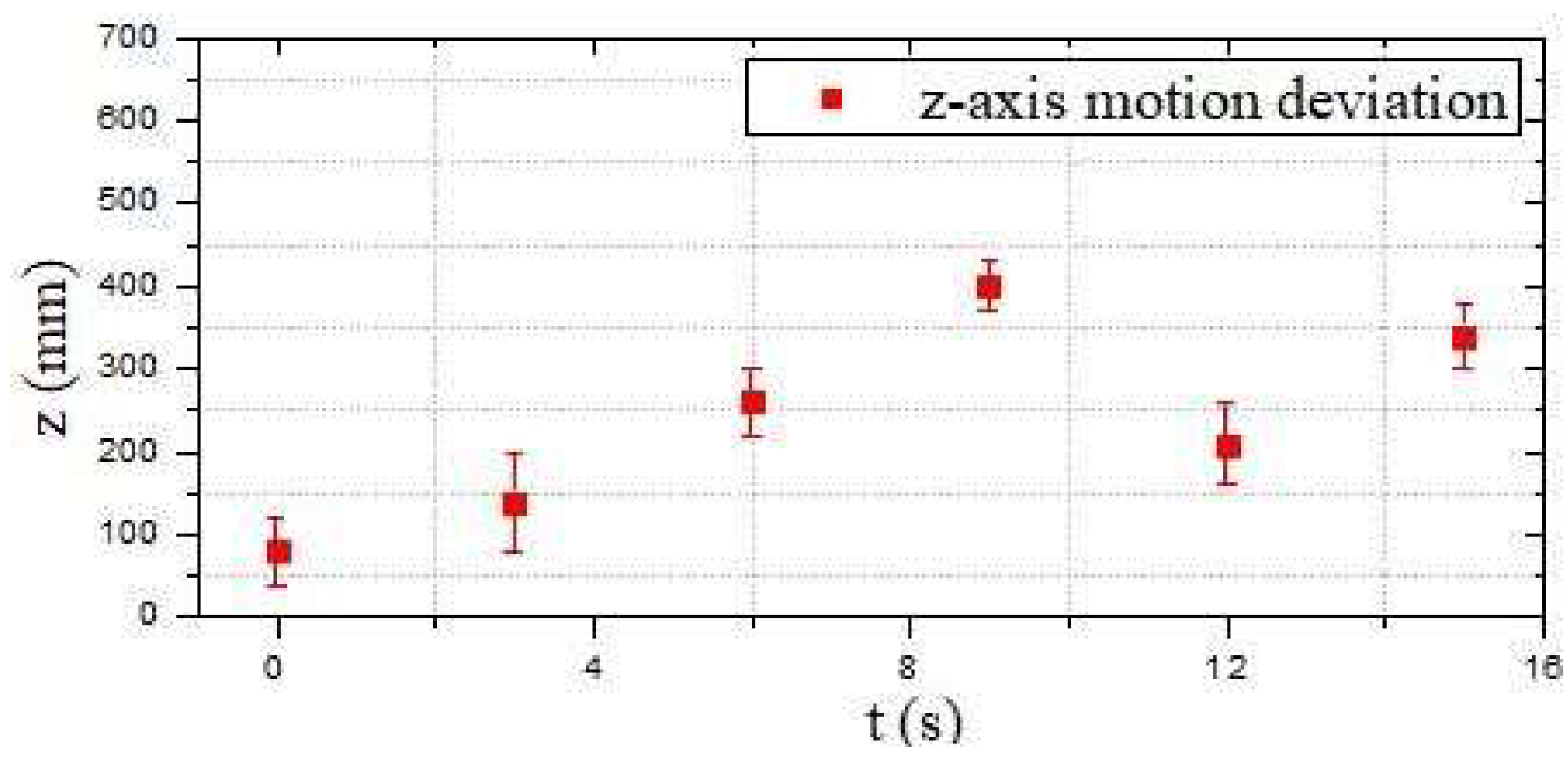 Micromachines 13 02130 g016