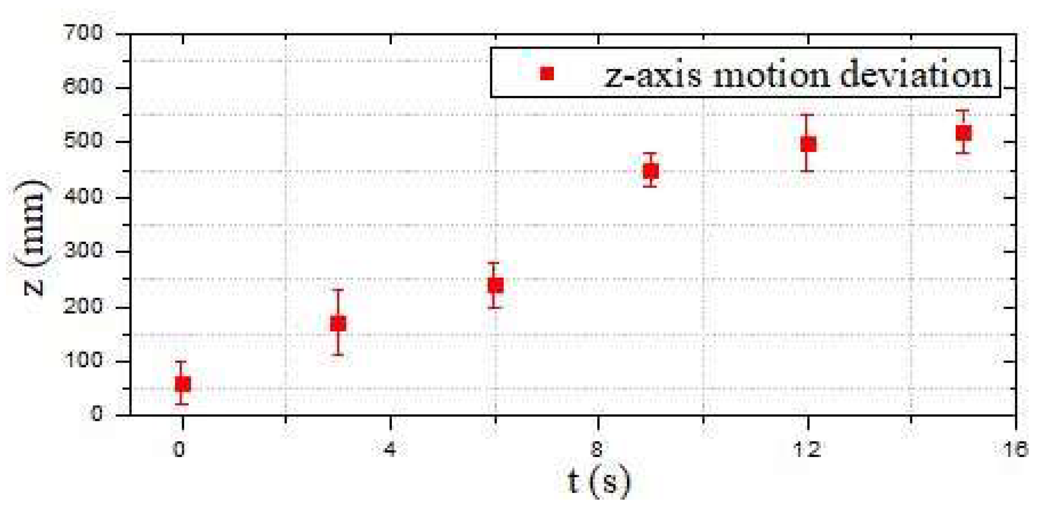 Micromachines 13 02130 g020