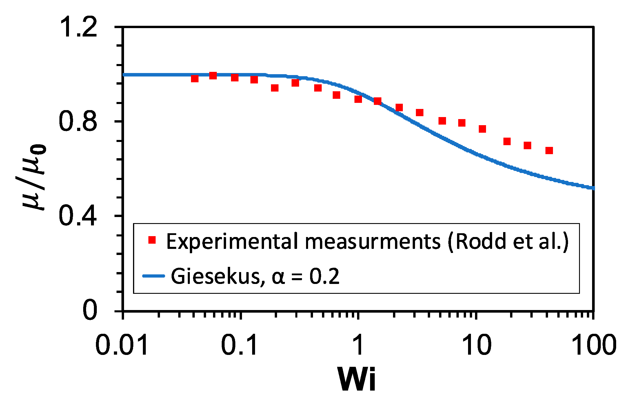 Micromachines 13 02131 g003