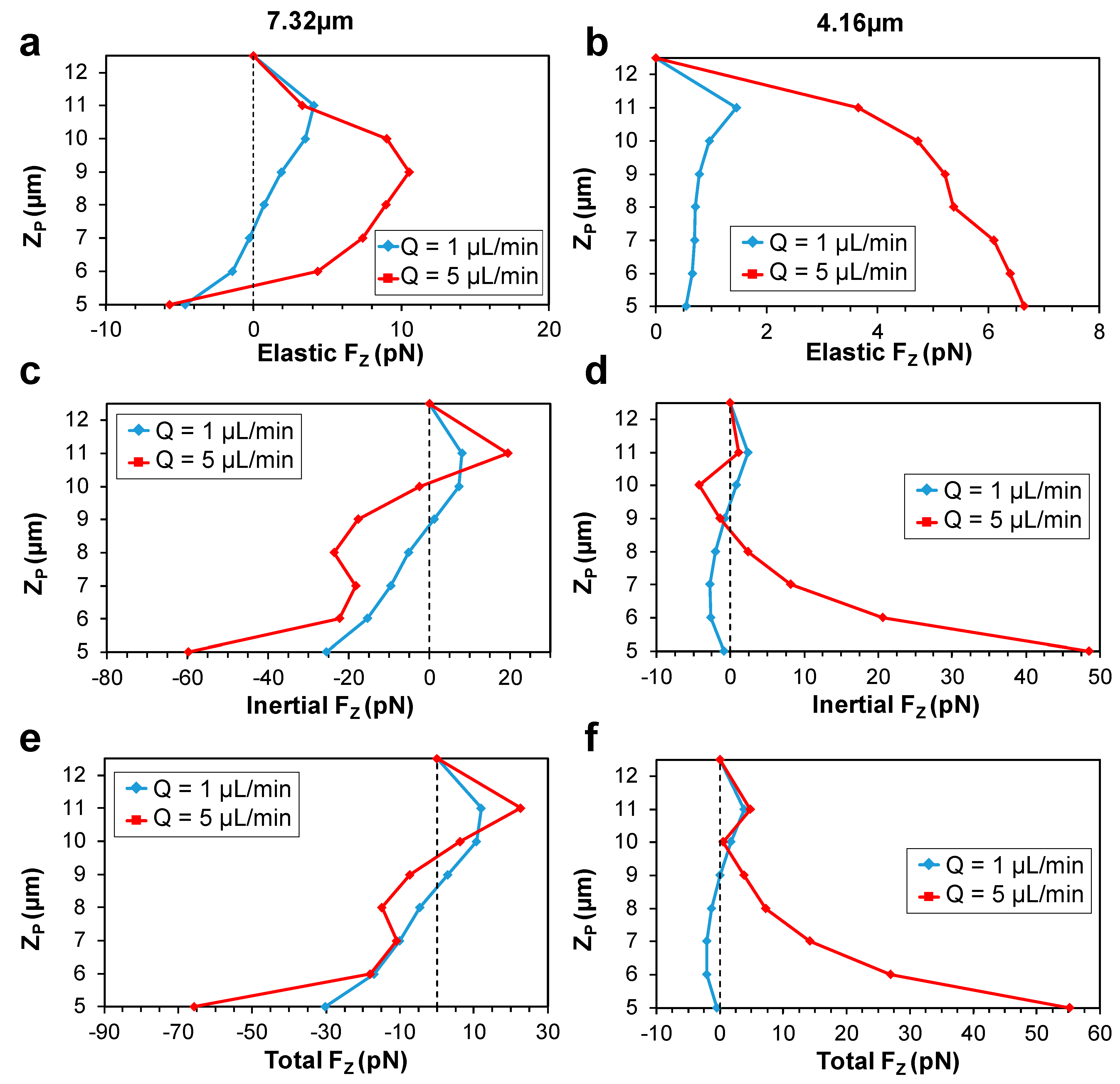 Micromachines 13 02131 g007