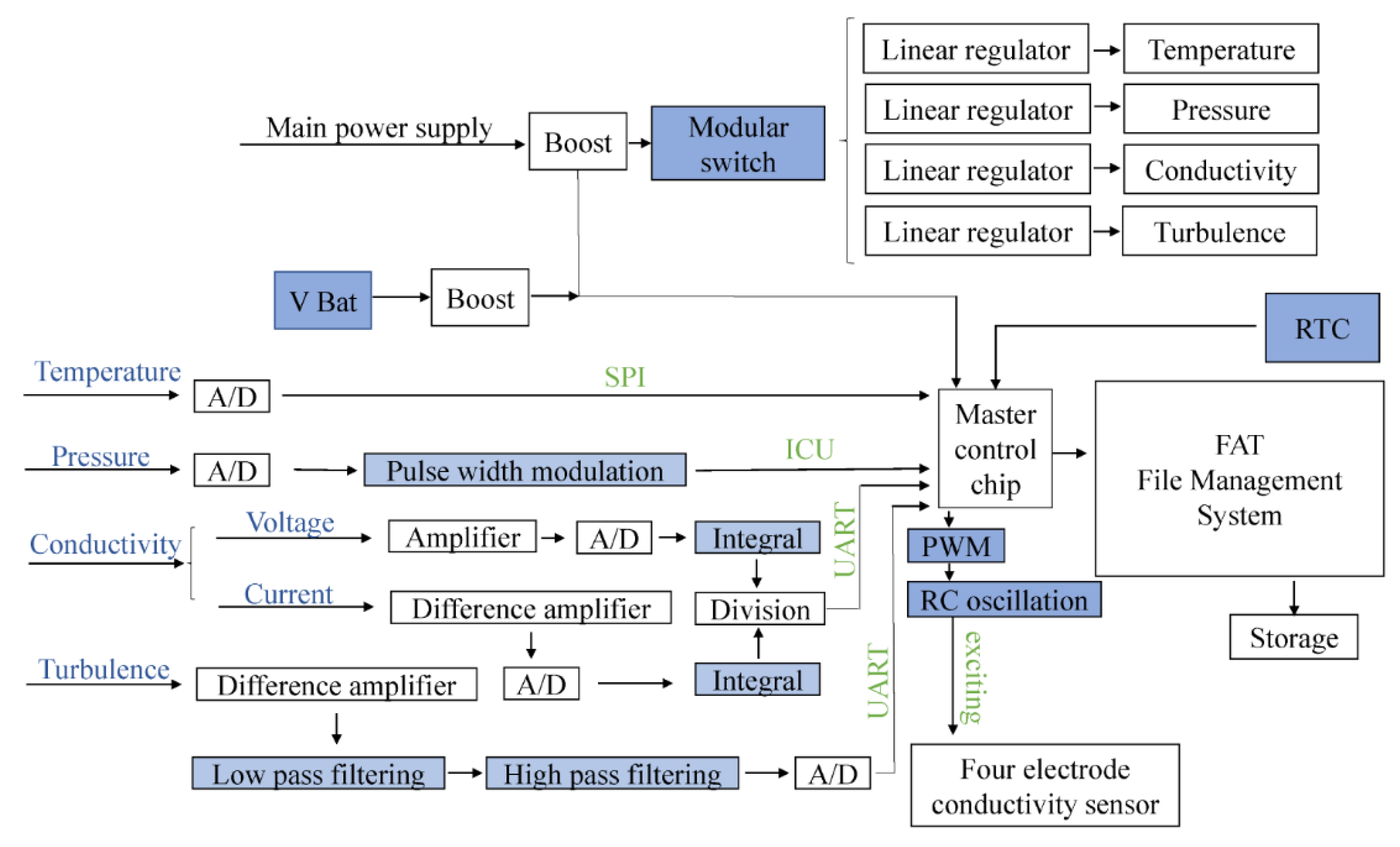 Micromachines 13 02135 g001 Micromachines 13 02135 g001
