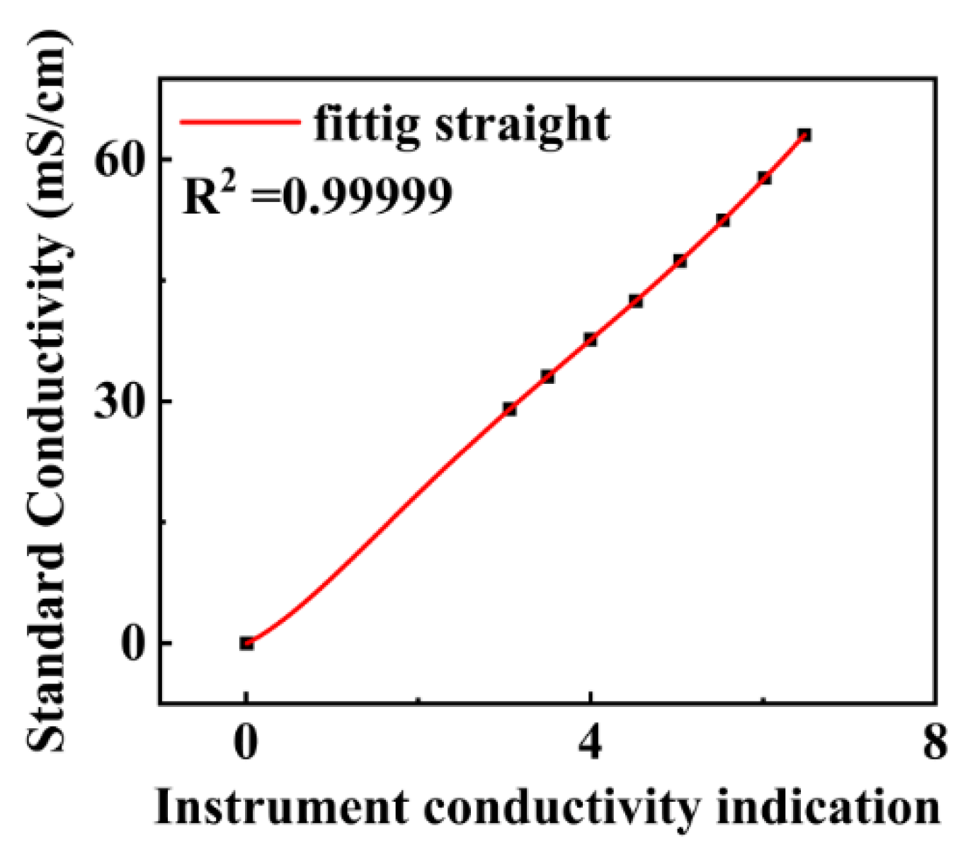 Micromachines 13 02135 g015 Micromachines 13 02135 g015