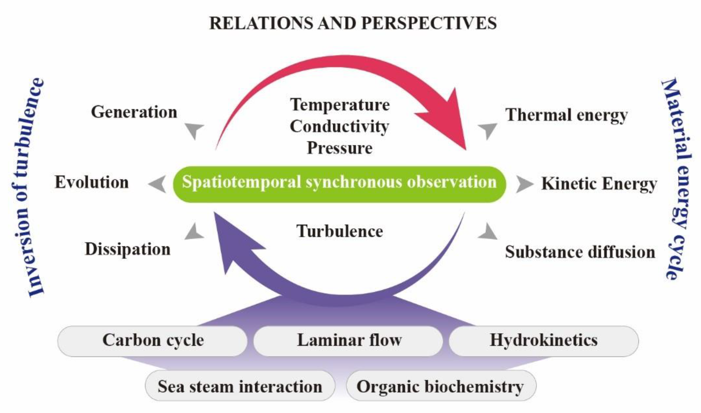 Micromachines 13 02135 g021 Micromachines 13 02135 g021