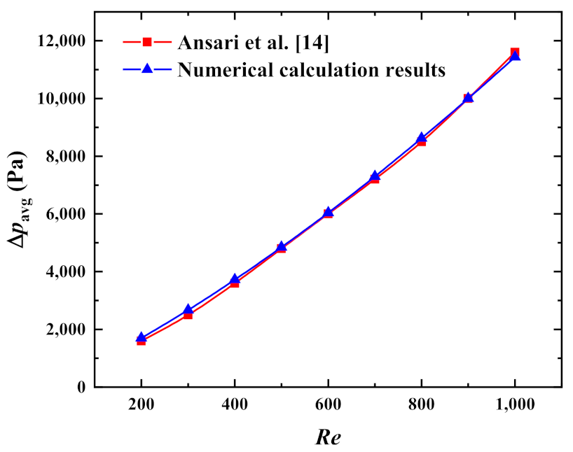 Micromachines 13 02136 g006