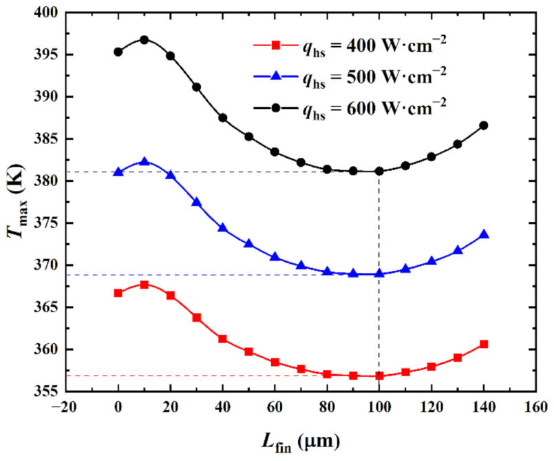 Micromachines 13 02136 g007