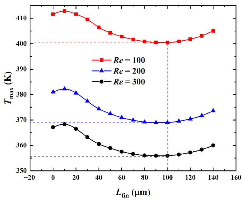 Micromachines 13 02136 g008