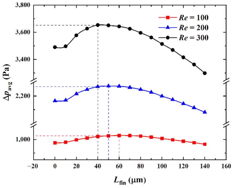 Micromachines 13 02136 g012