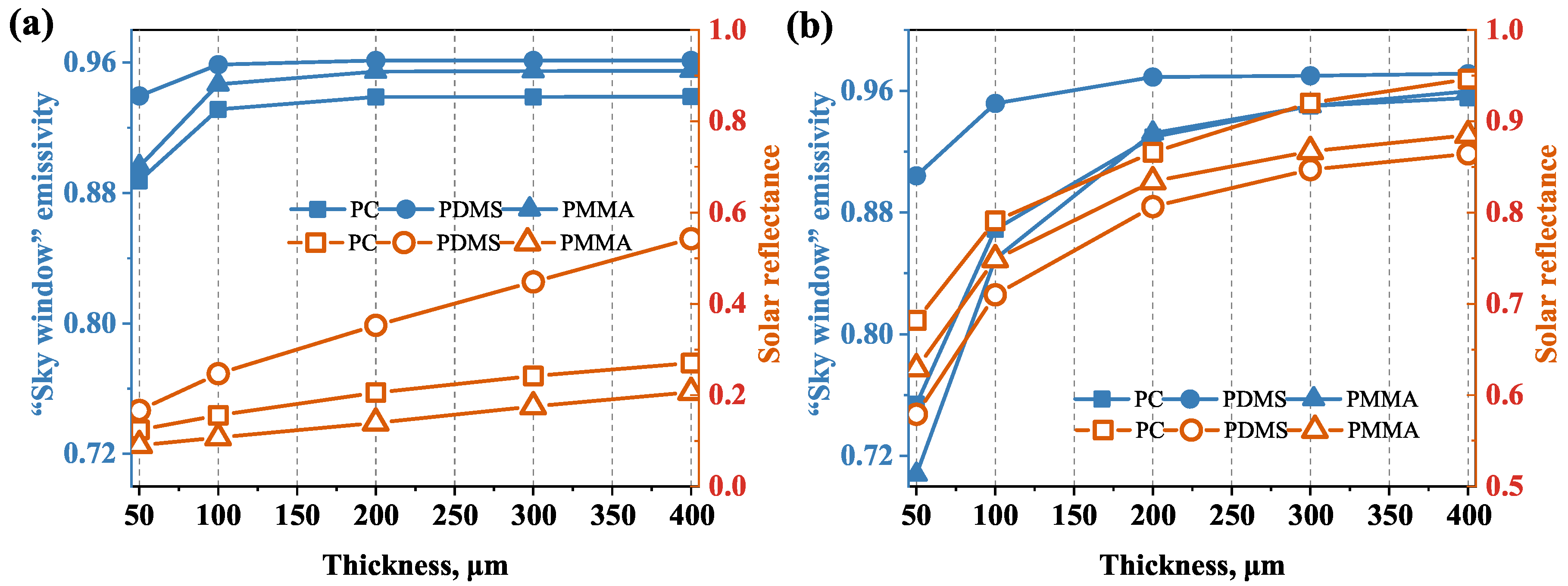 Micromachines 13 02137 g004