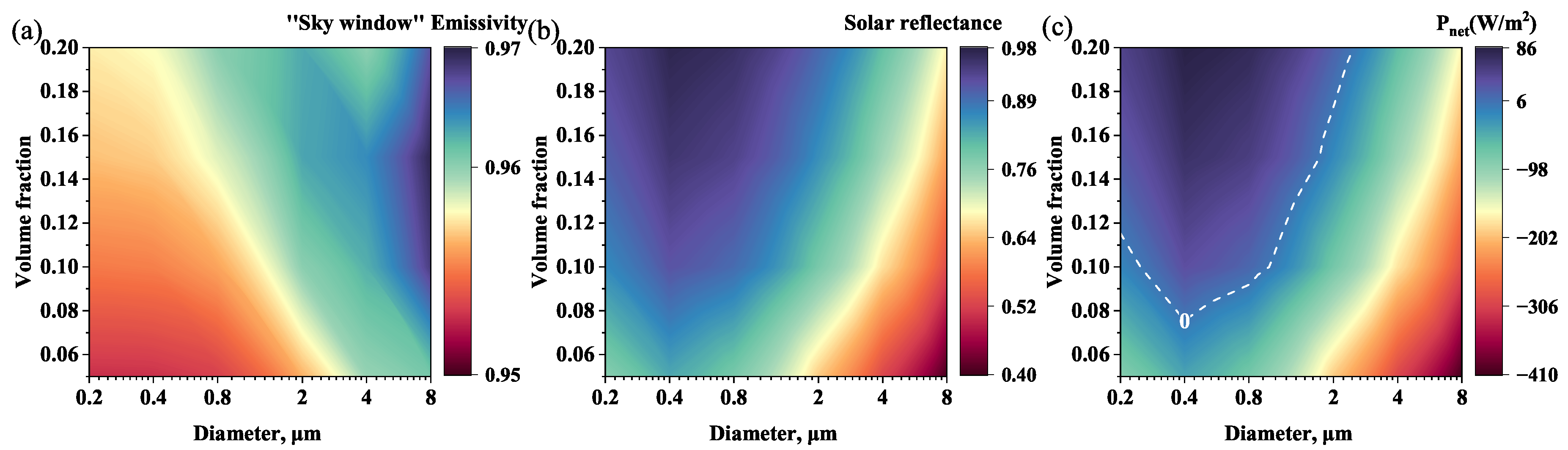 Micromachines 13 02137 g005