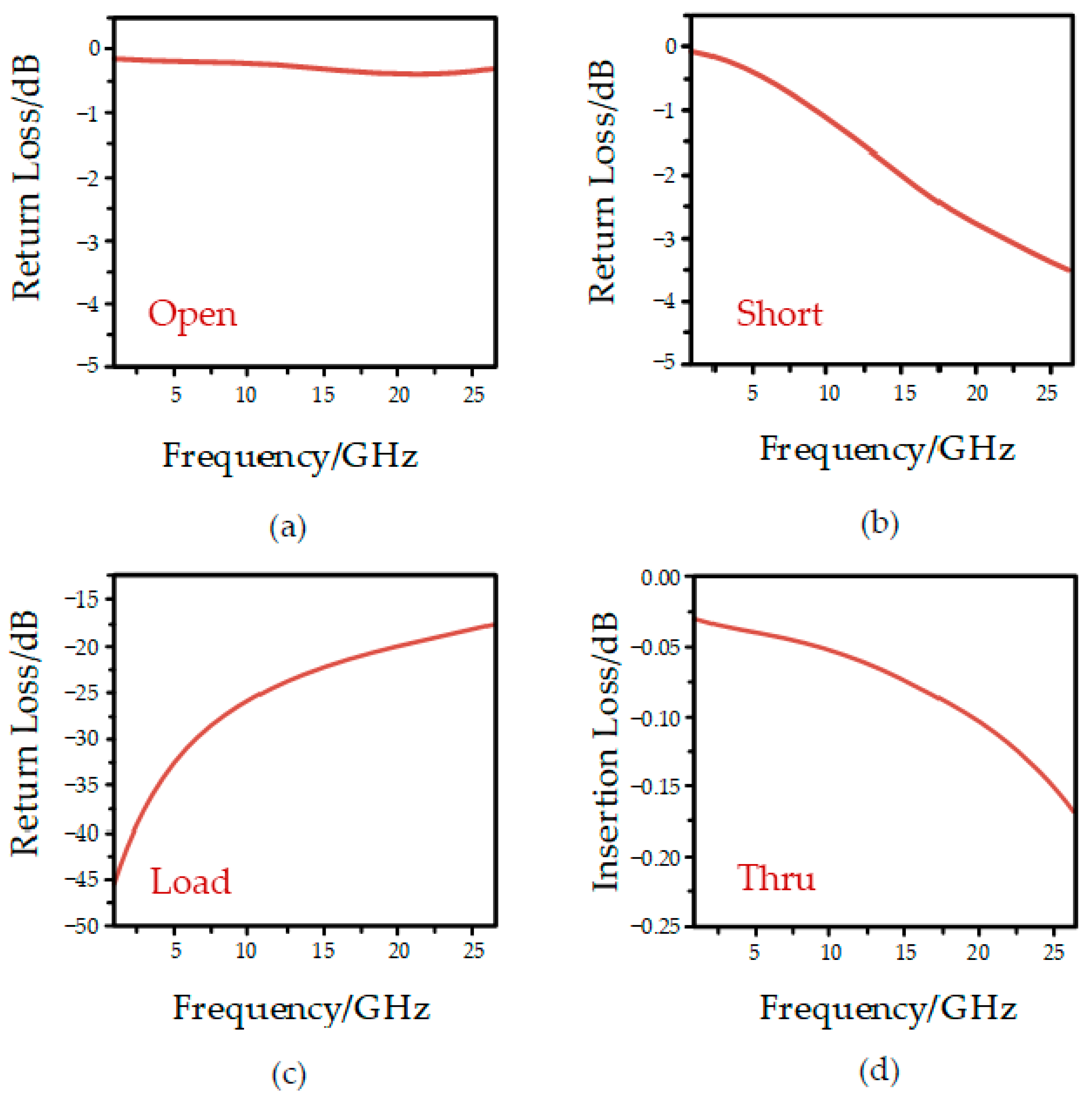 Micromachines 13 02139 g002