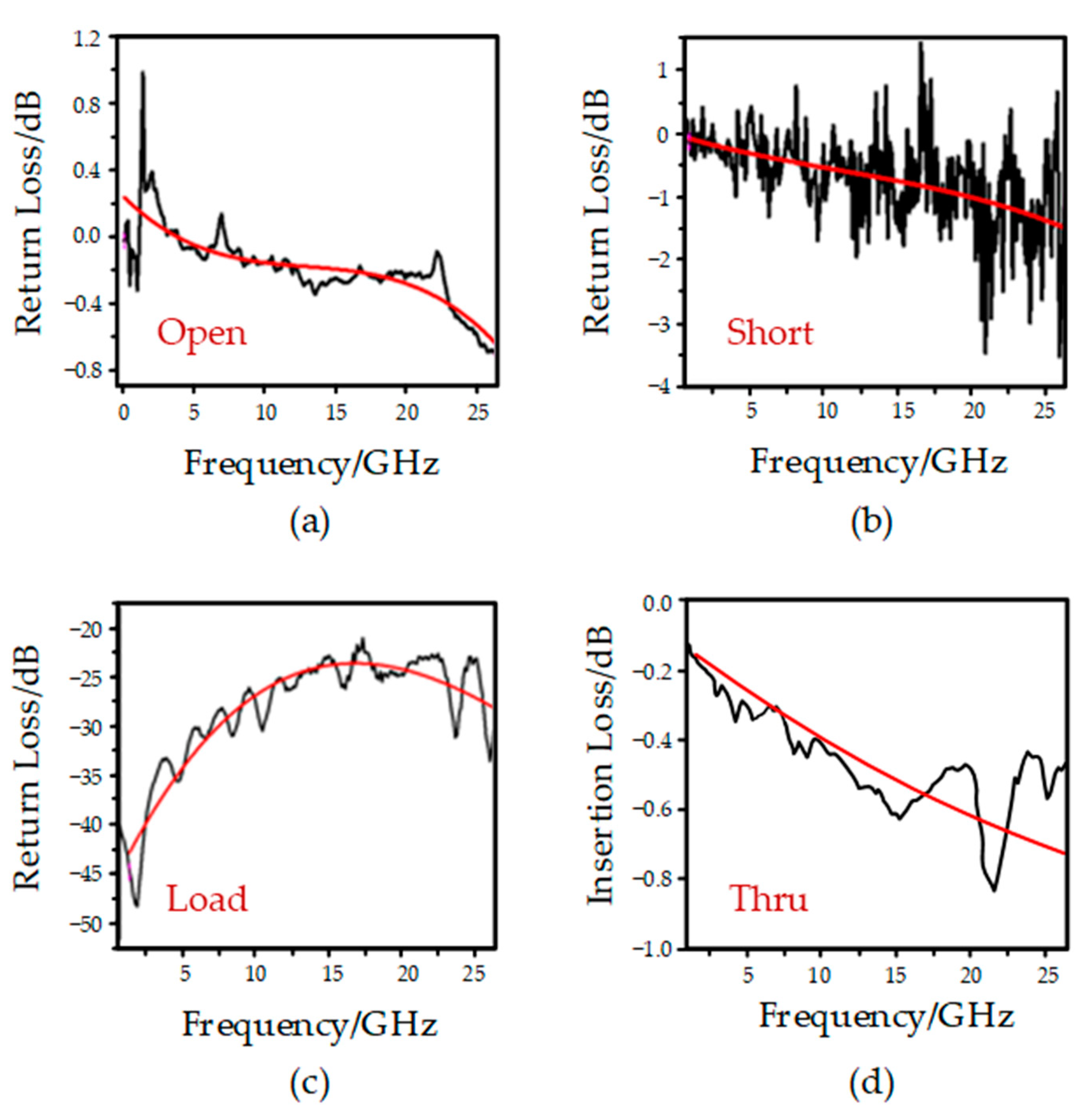 Micromachines 13 02139 g007