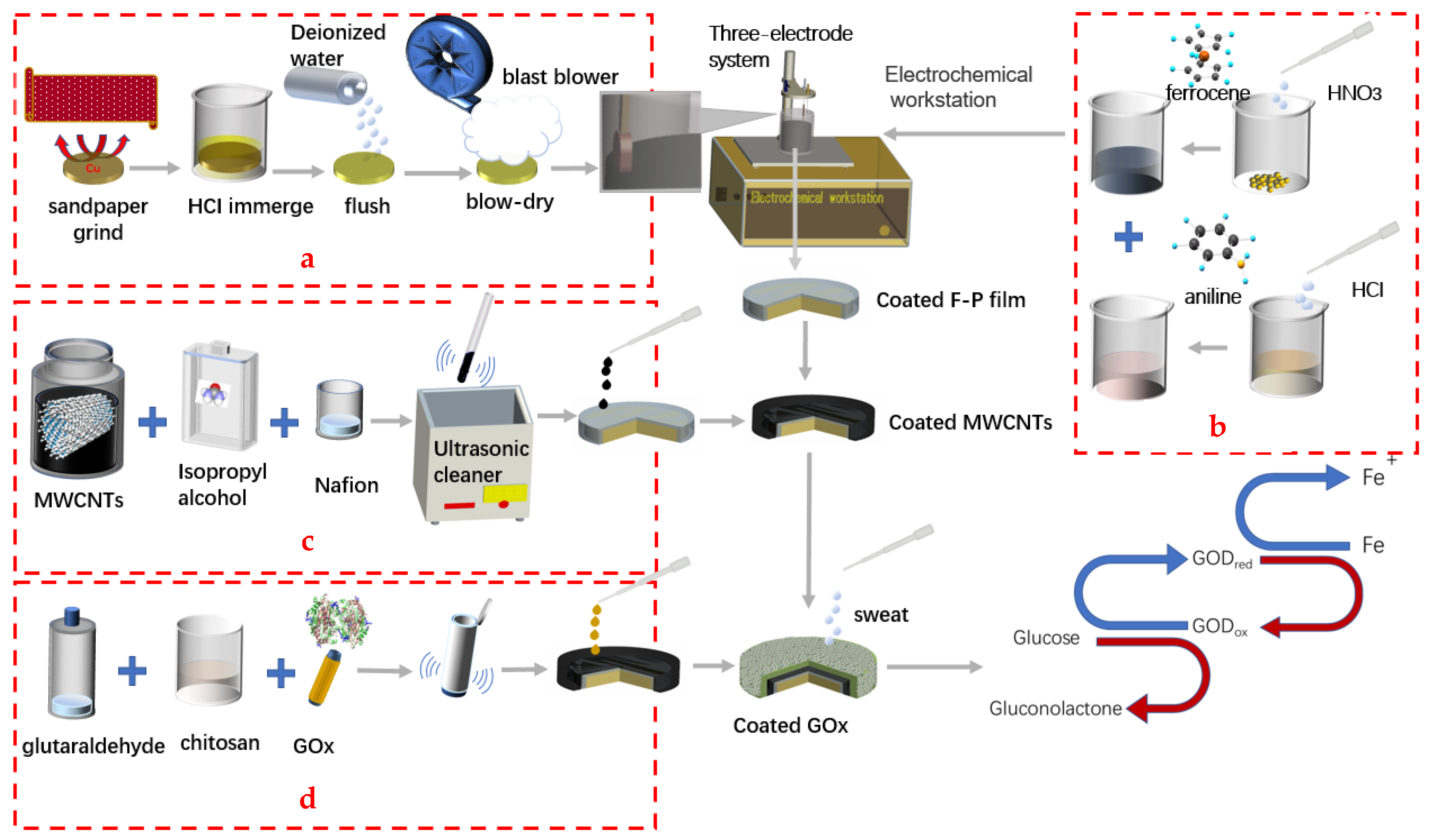 Micromachines 13 02142 g001