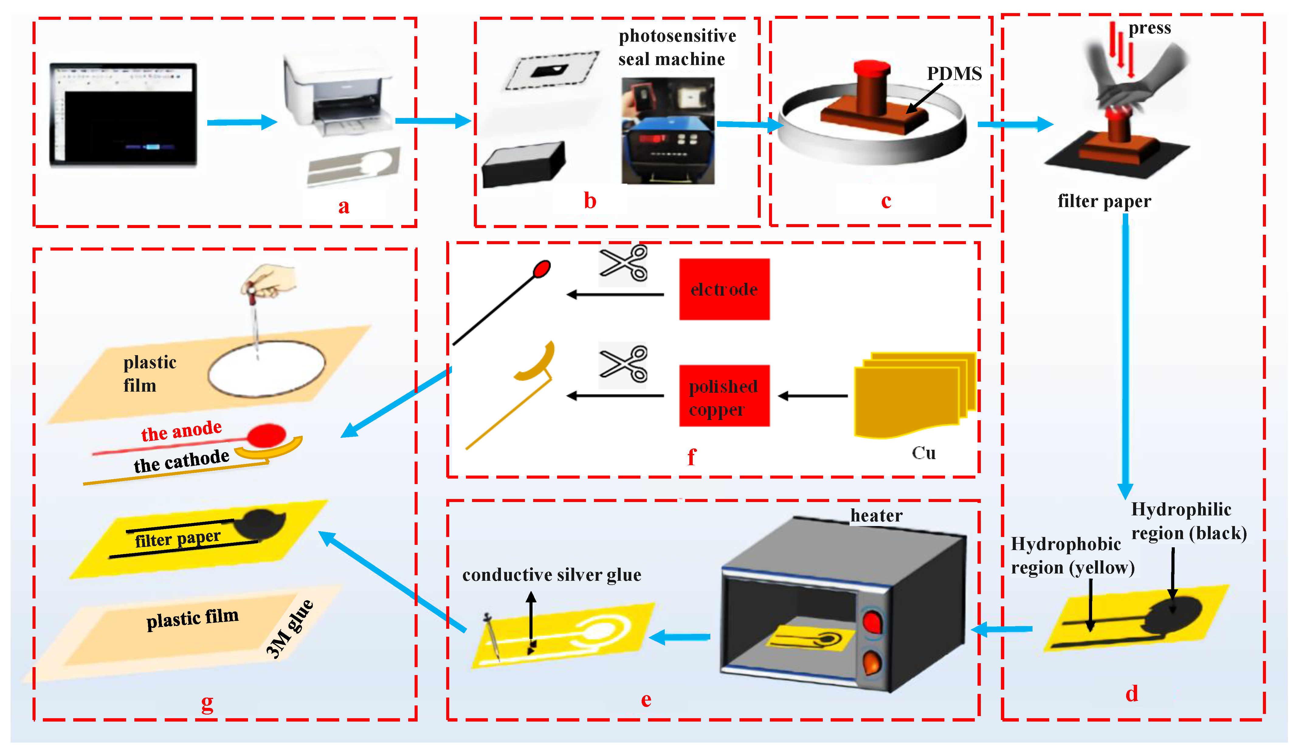 Micromachines 13 02142 g002