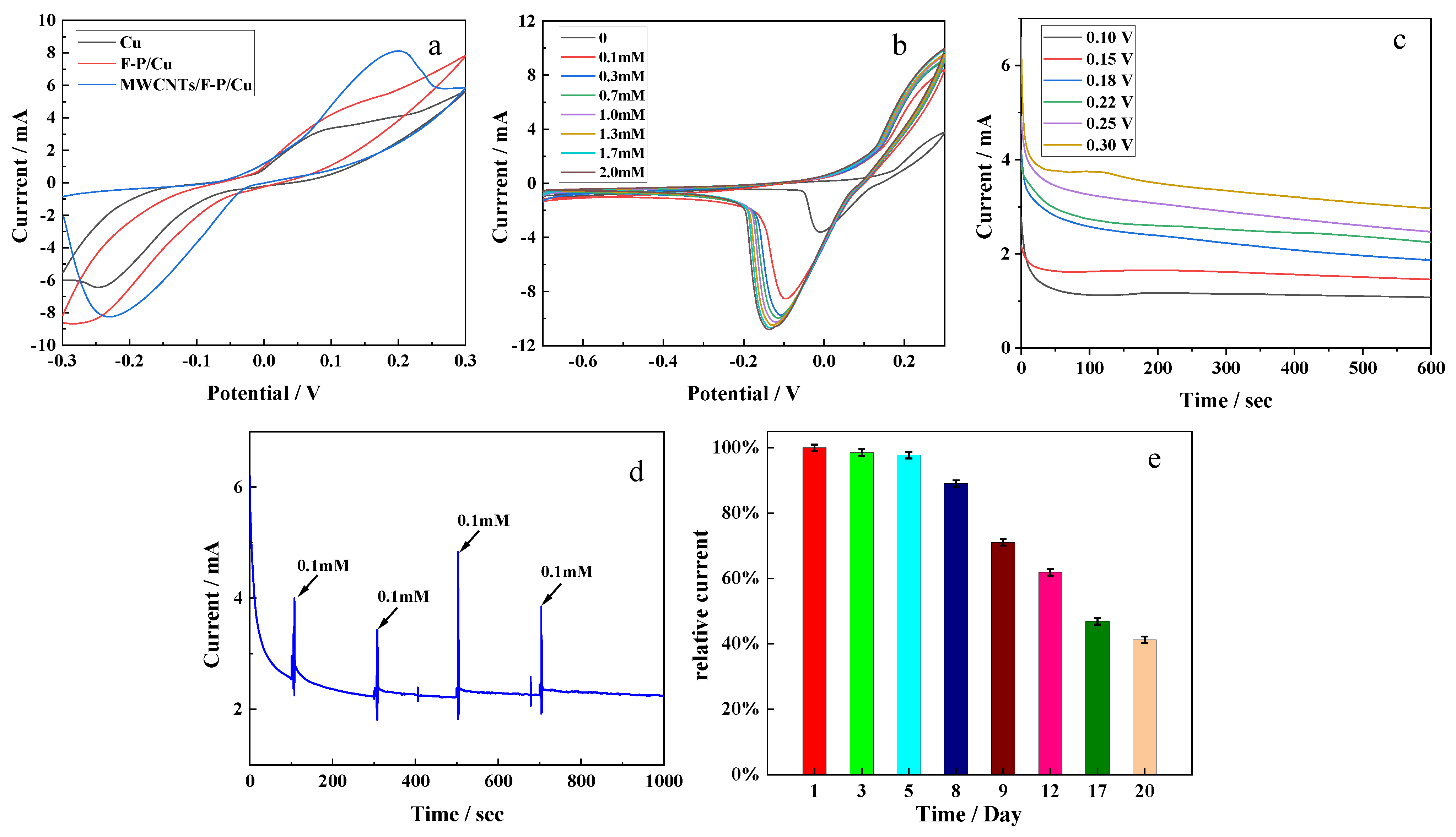 Micromachines 13 02142 g005