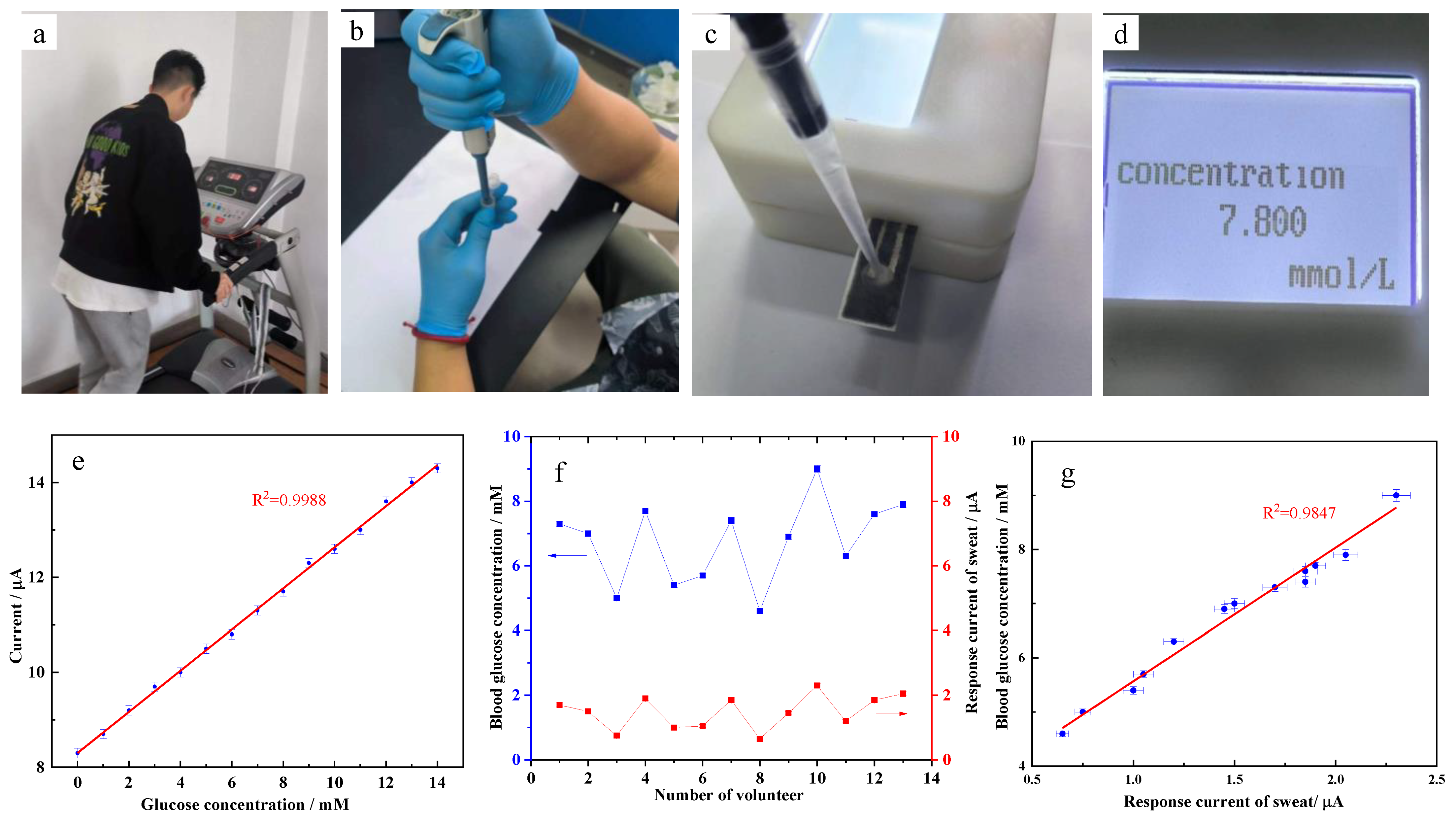 Micromachines 13 02142 g006