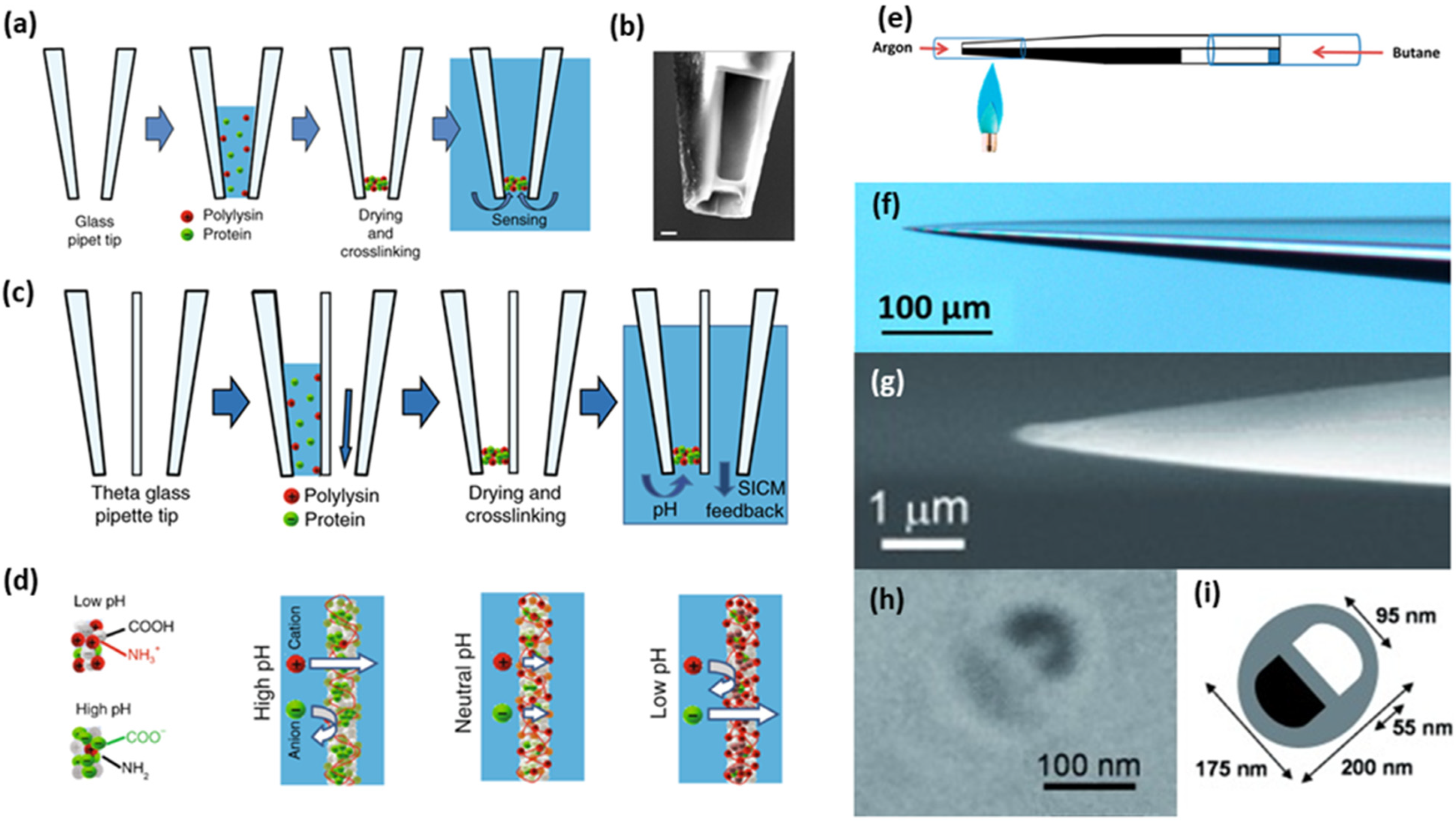 Micromachines 13 02143 g004