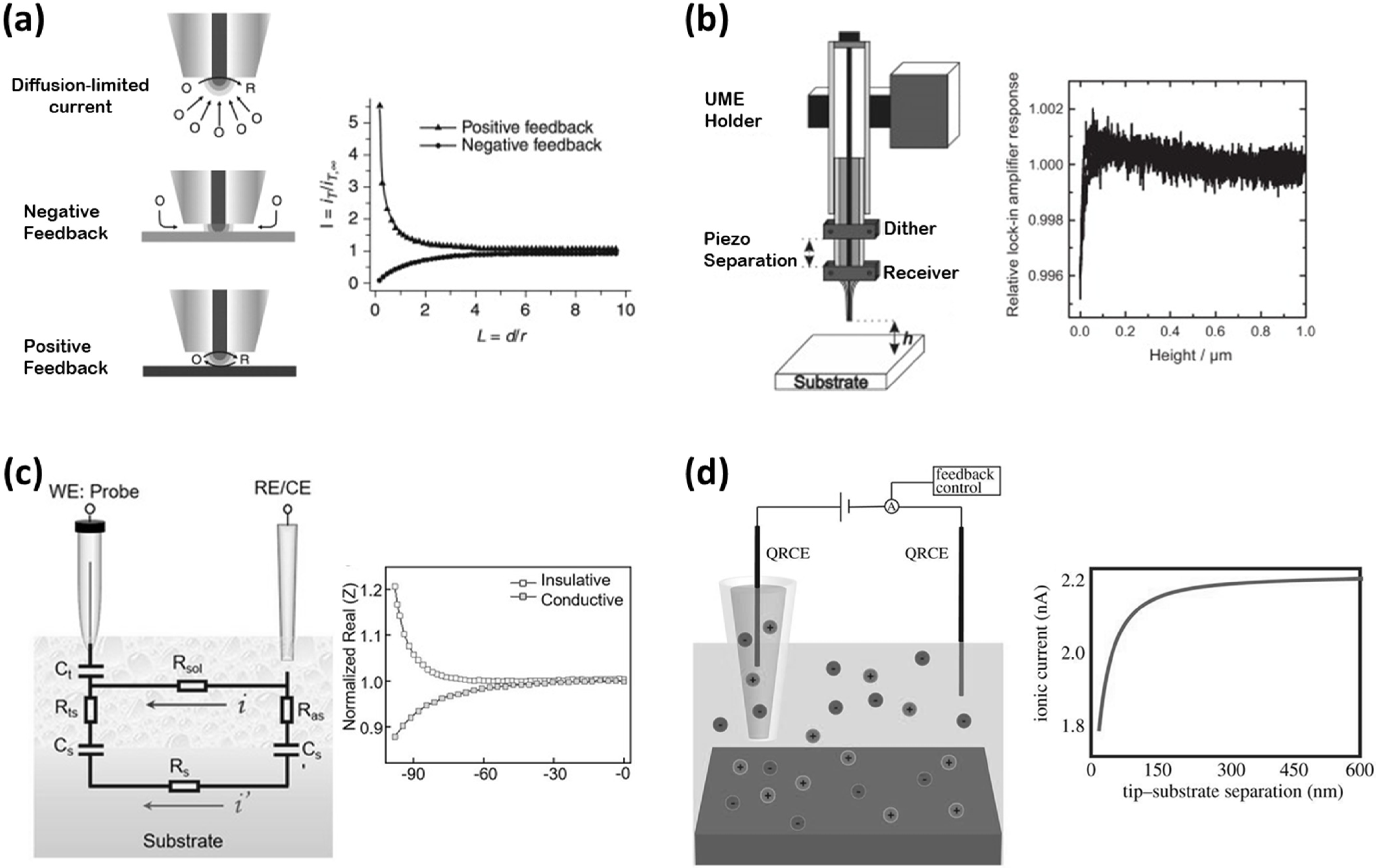 Micromachines 13 02143 g005