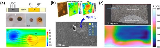 Micromachines 13 02143 g007