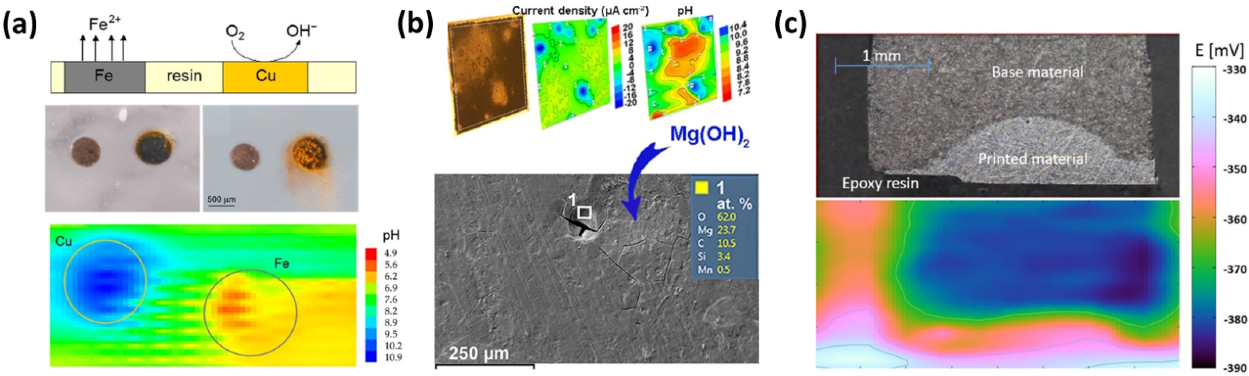 Micromachines 13 02143 g007