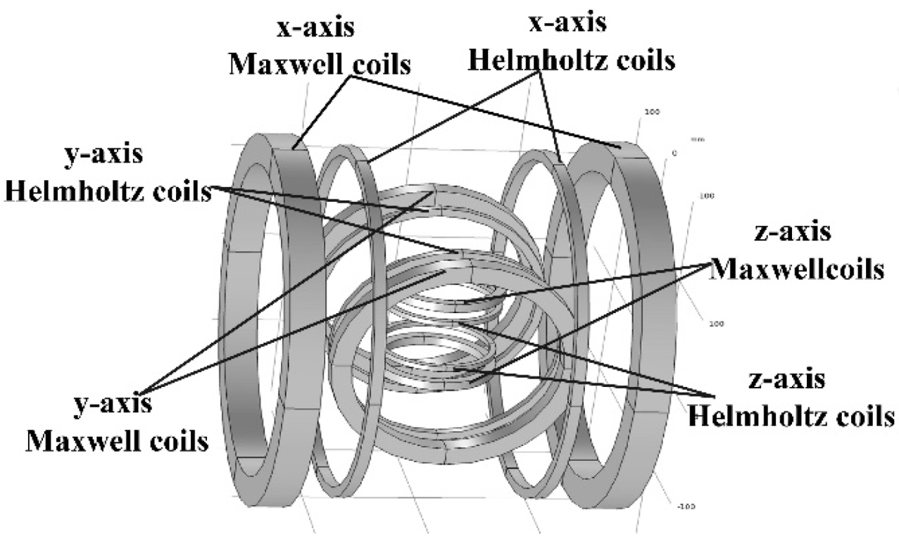 Micromachines 13 02144 g001
