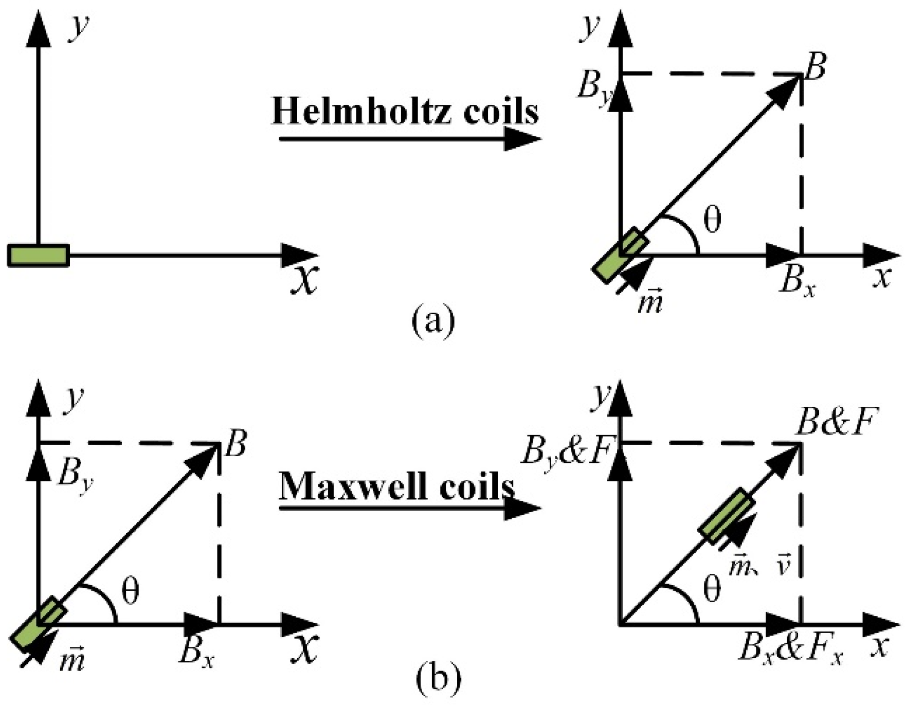 Micromachines 13 02144 g002