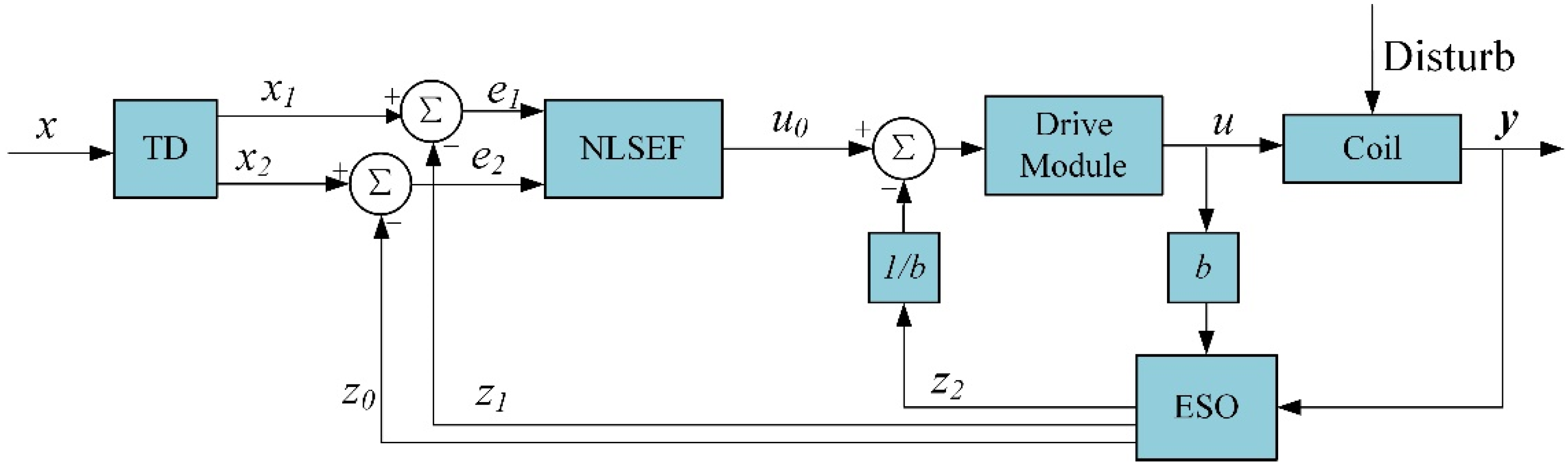Micromachines 13 02144 g004
