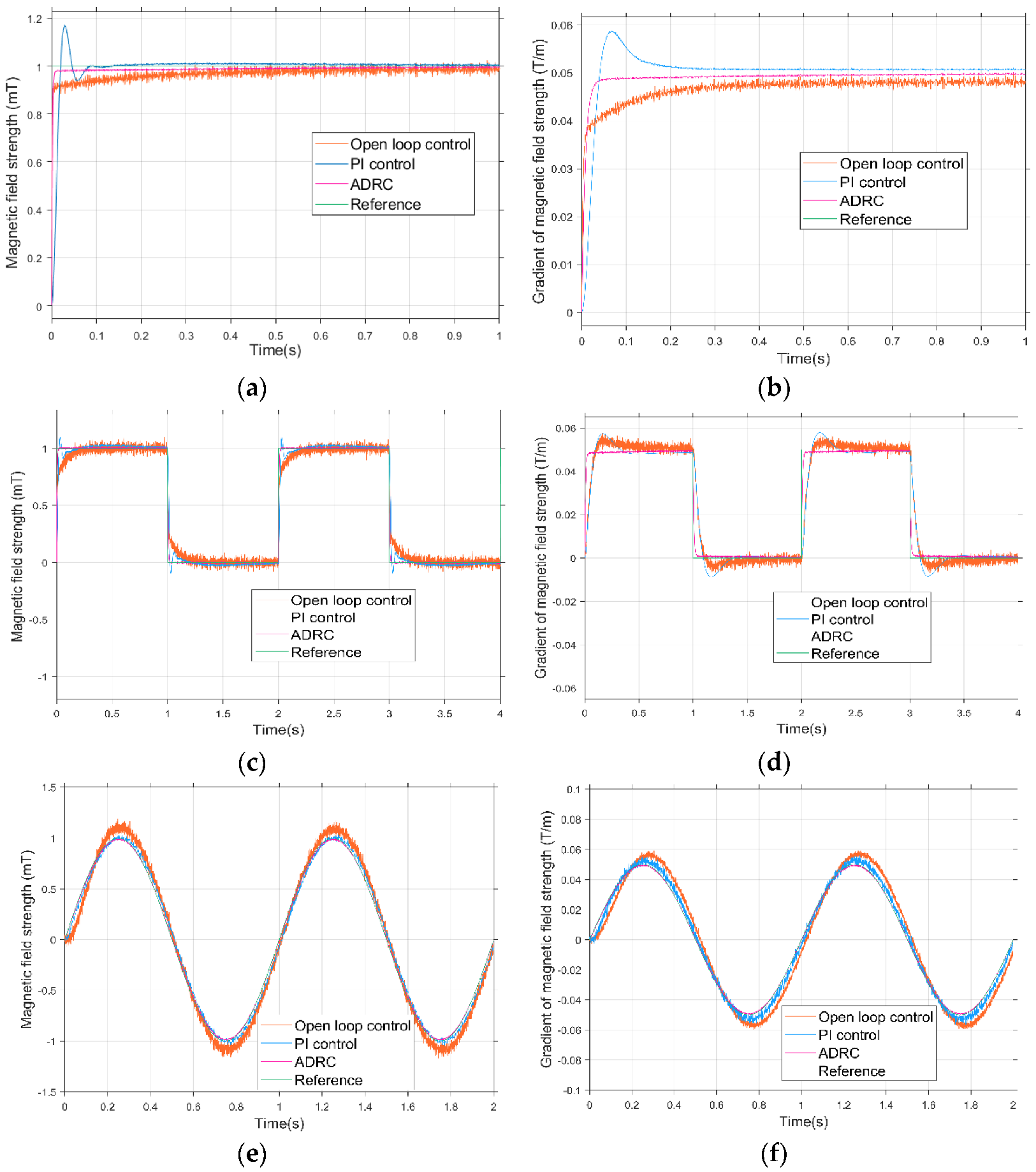 Micromachines 13 02144 g014