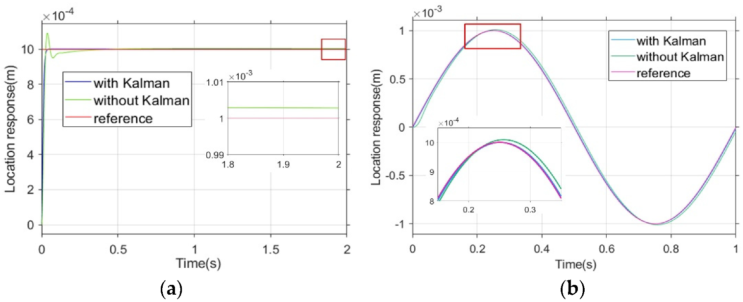 Micromachines 13 02144 g015
