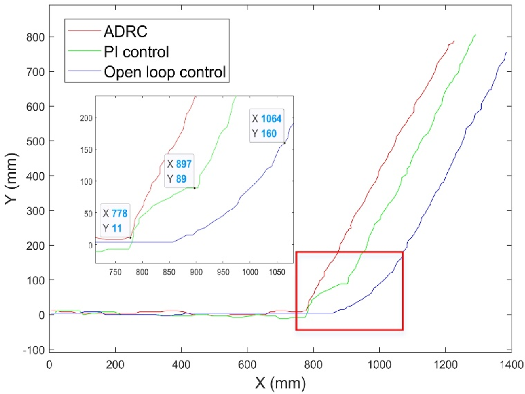 Micromachines 13 02144 g017