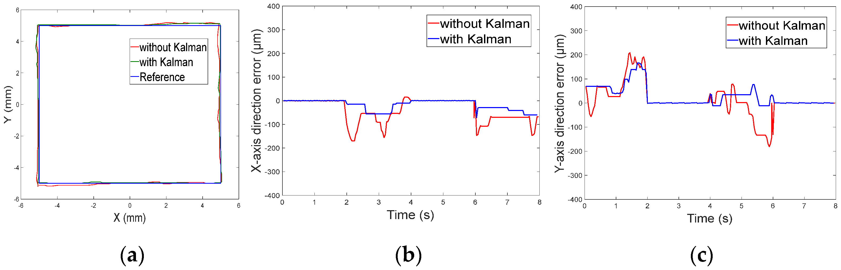 Micromachines 13 02144 g019