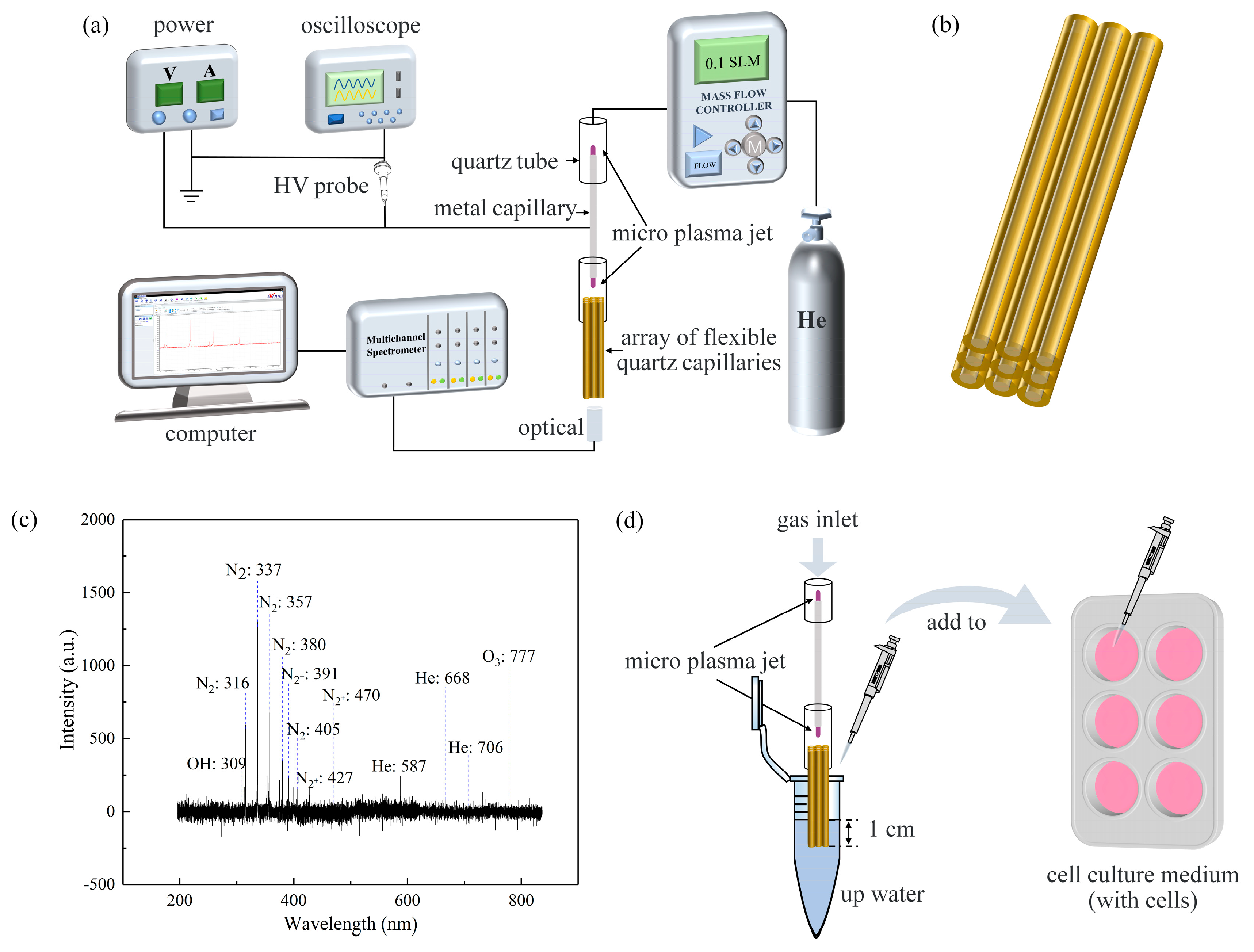 Micromachines 13 02145 g001