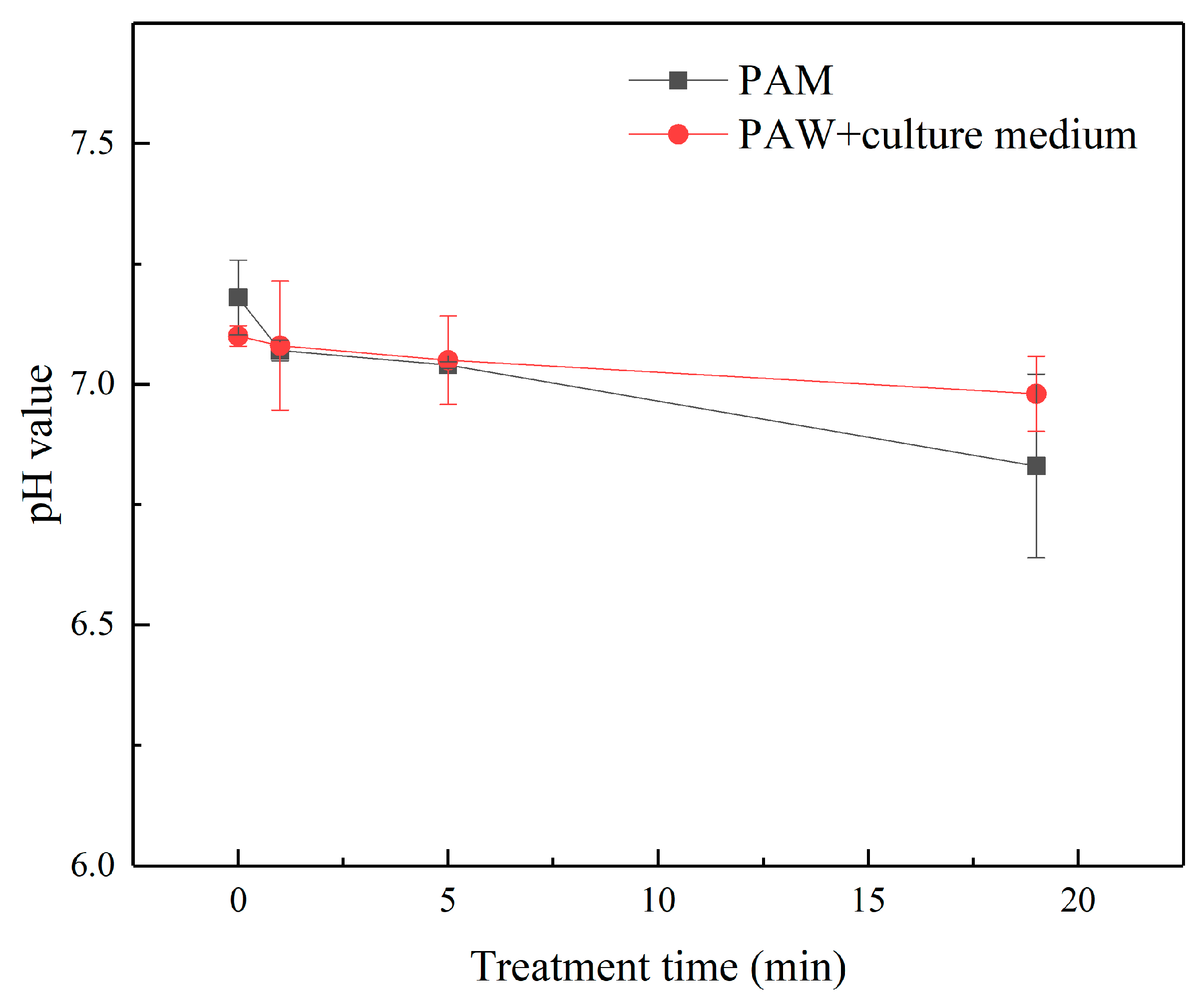 Micromachines 13 02145 g005