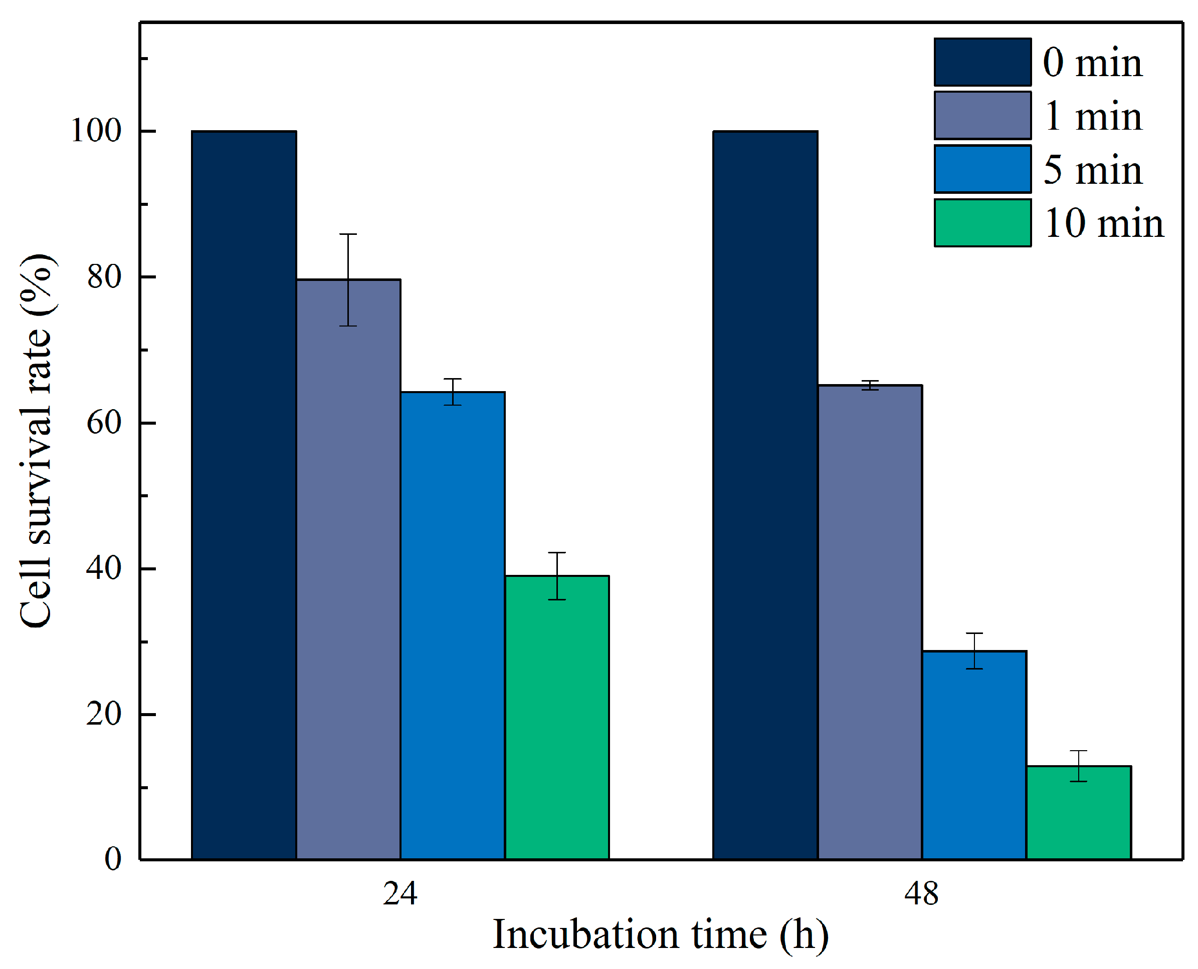 Micromachines 13 02145 g006