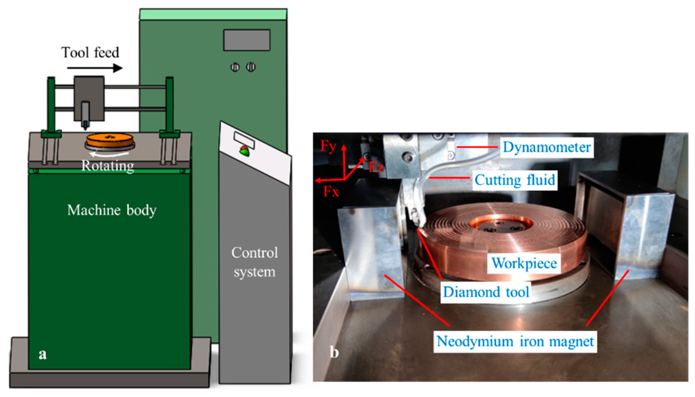 Micromachines 13 02147 g002