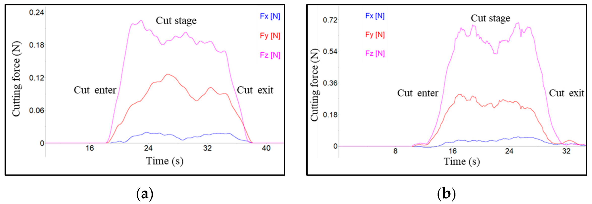 Micromachines 13 02147 g005