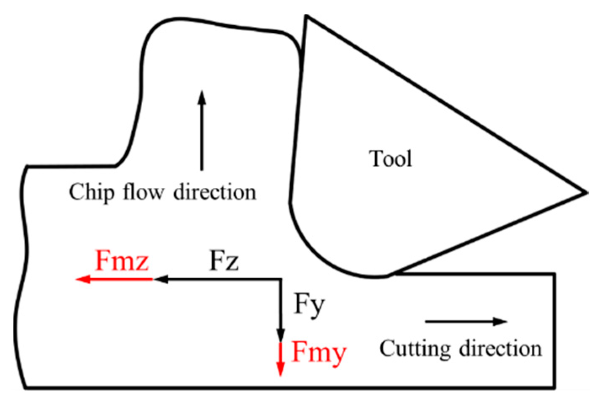 Micromachines 13 02147 g008